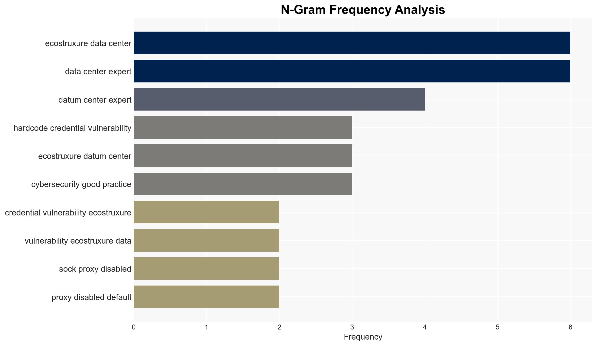 Schneider Electric EcoStruxure Data Center Expert - Image 4