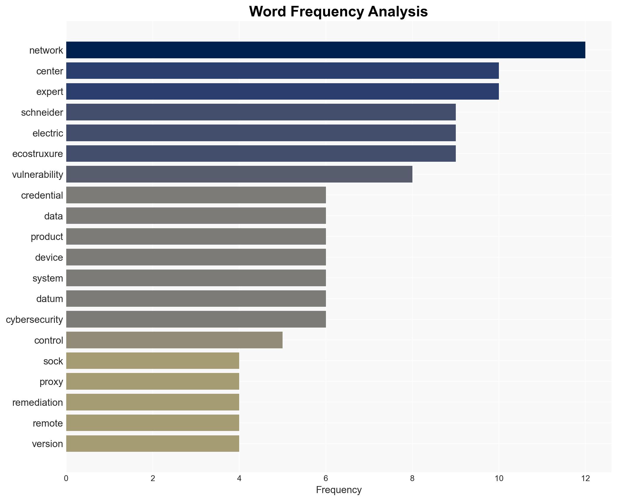 Schneider Electric EcoStruxure Data Center Expert - Image 3