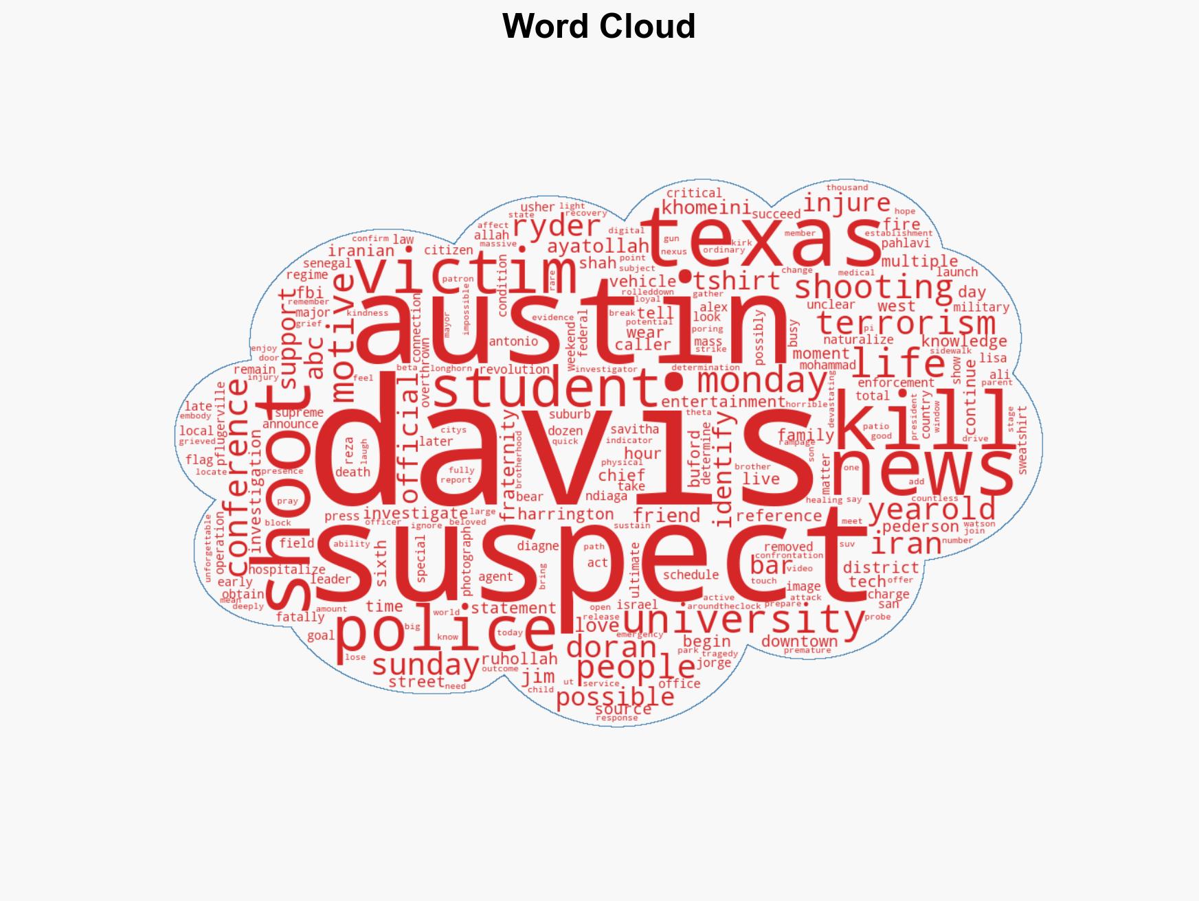 Search for motive ongoing after Austin bar shooting left 2 dead - Image 1