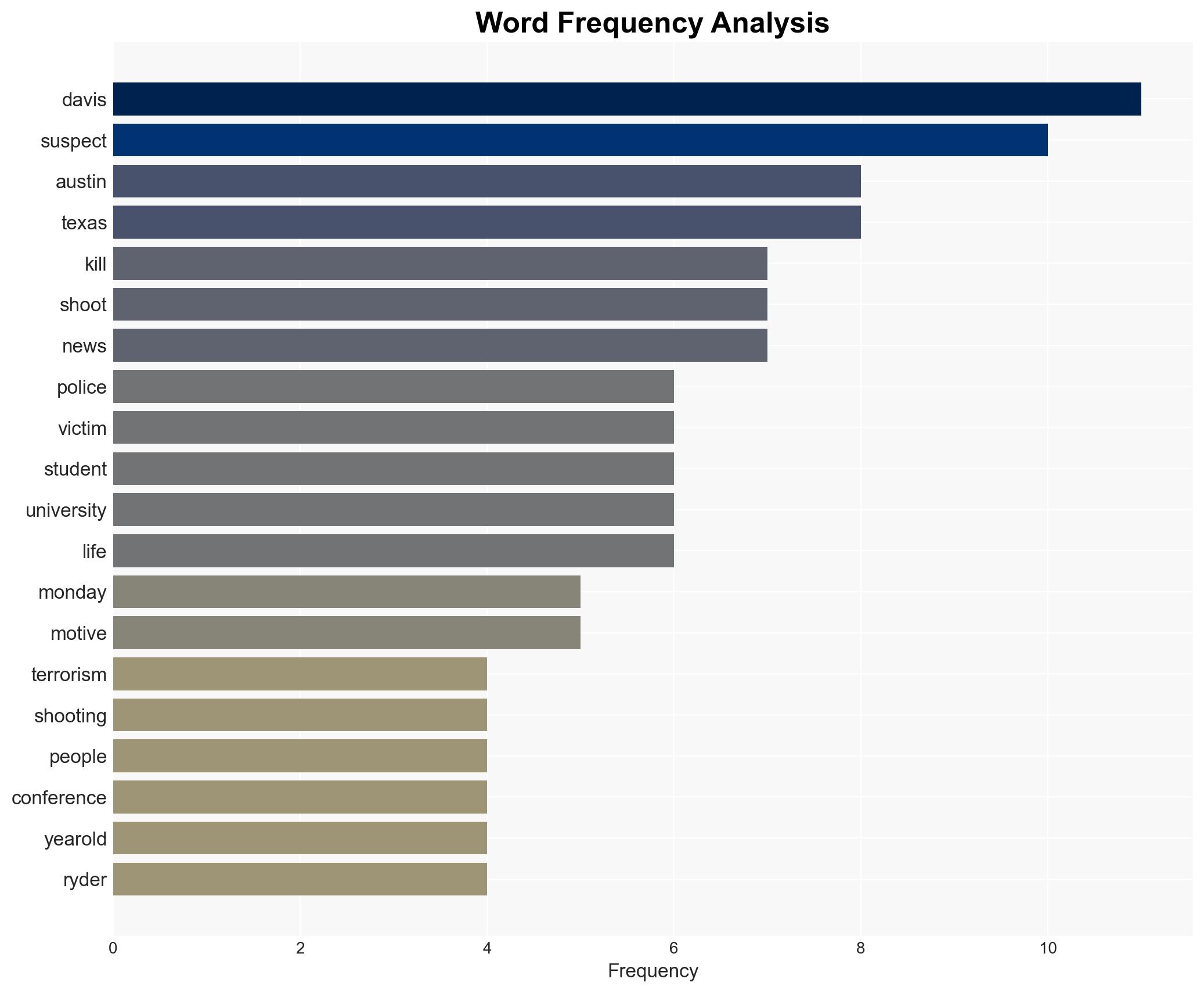 Search for motive ongoing after Austin bar shooting left 2 dead - Image 3