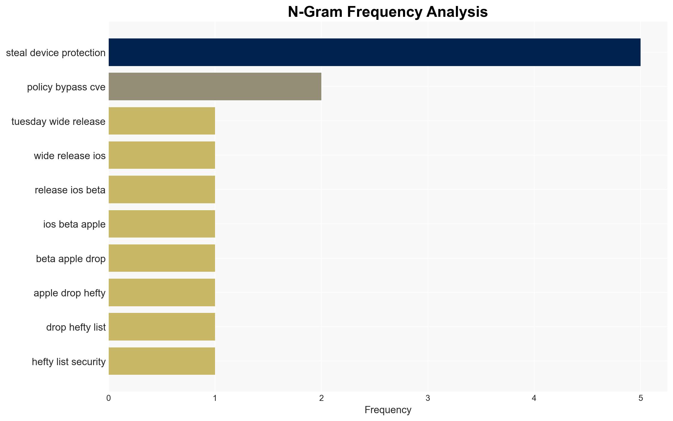 Security Bite What stands out in the iOS 264 security release notes - Image 4