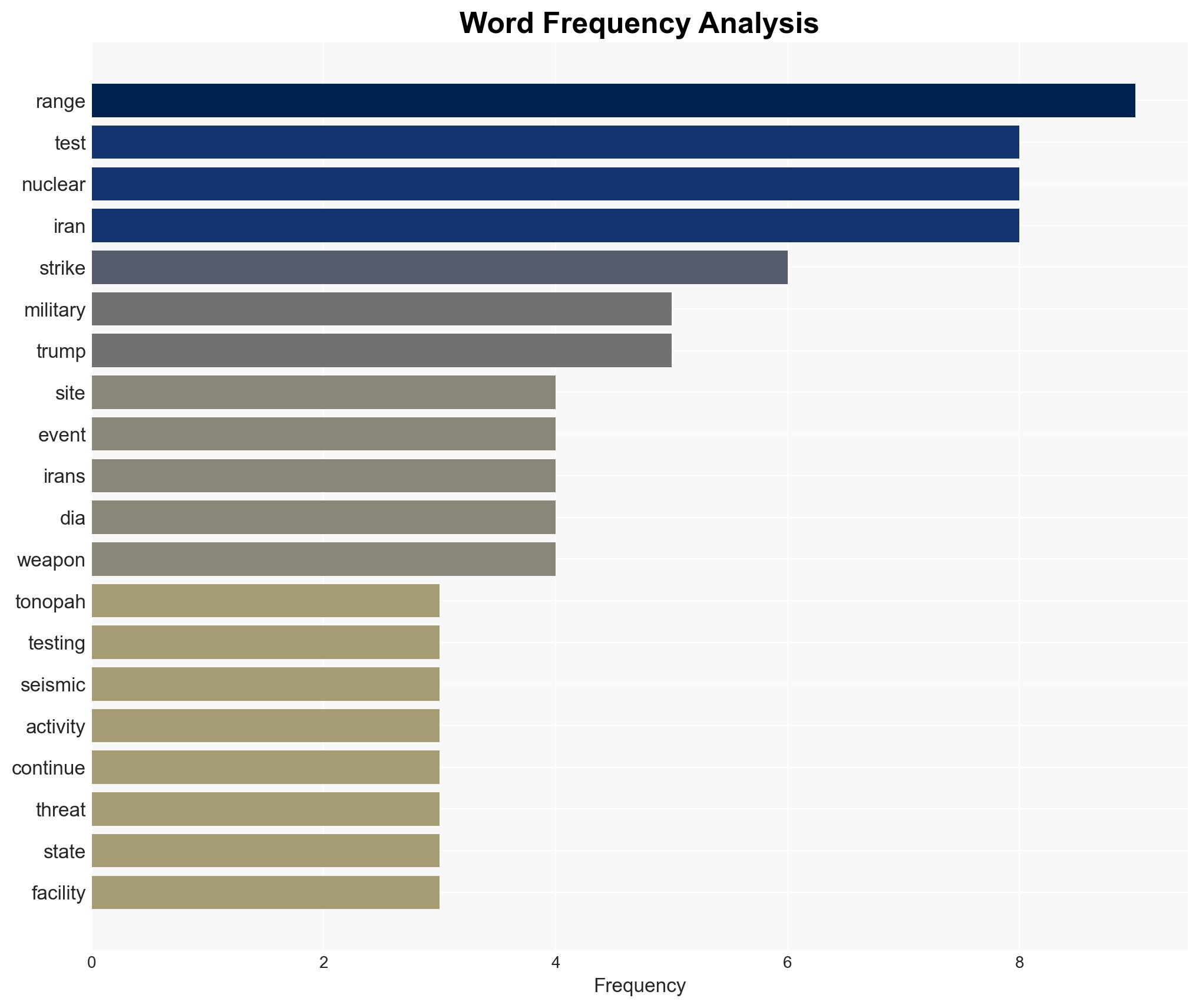 Seismic swarm at secret Nevada base coincides with Trumps expanding Iran conflict - Image 3