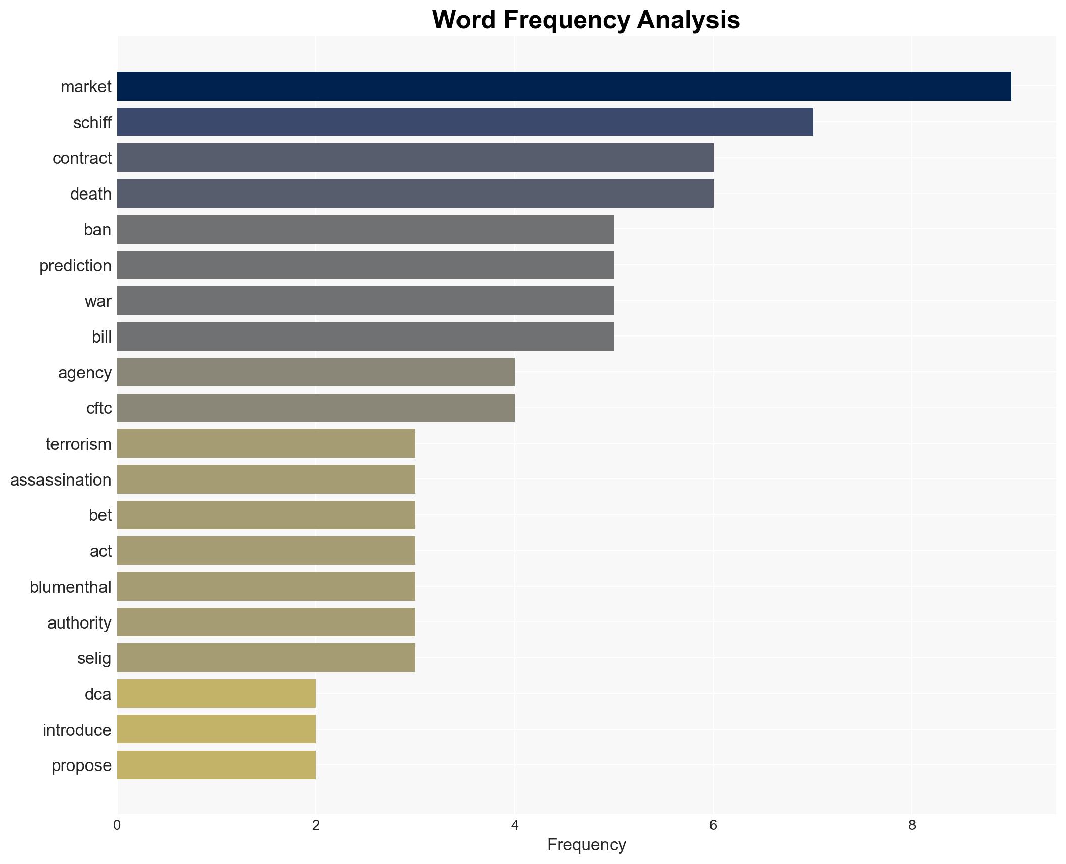 Senate Democrats push ban on prediction market bets tied to war and death - Image 3