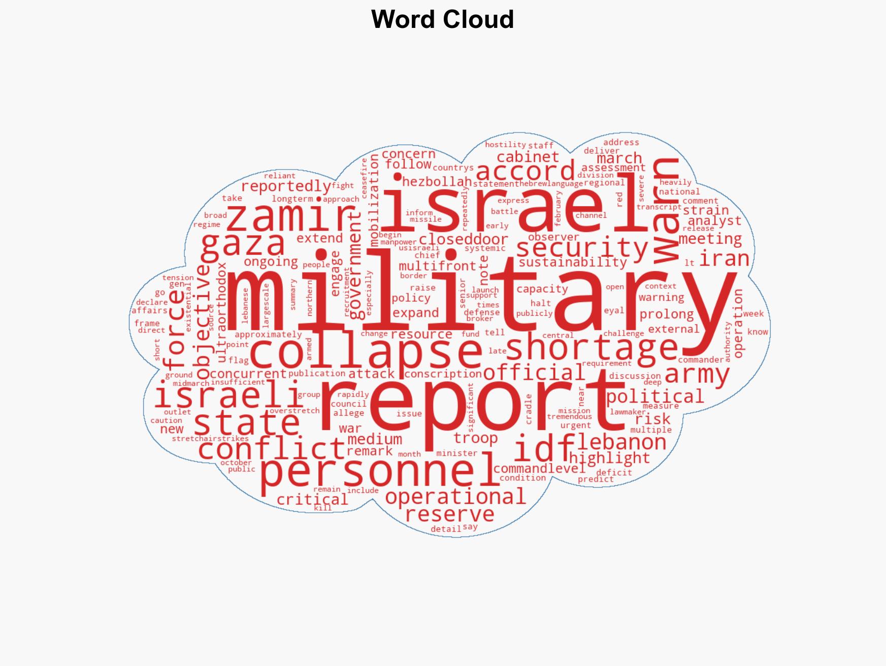 Senior Israeli Military Official Raises Concerns Over Troop Availability and Operational Capacity - Image 1