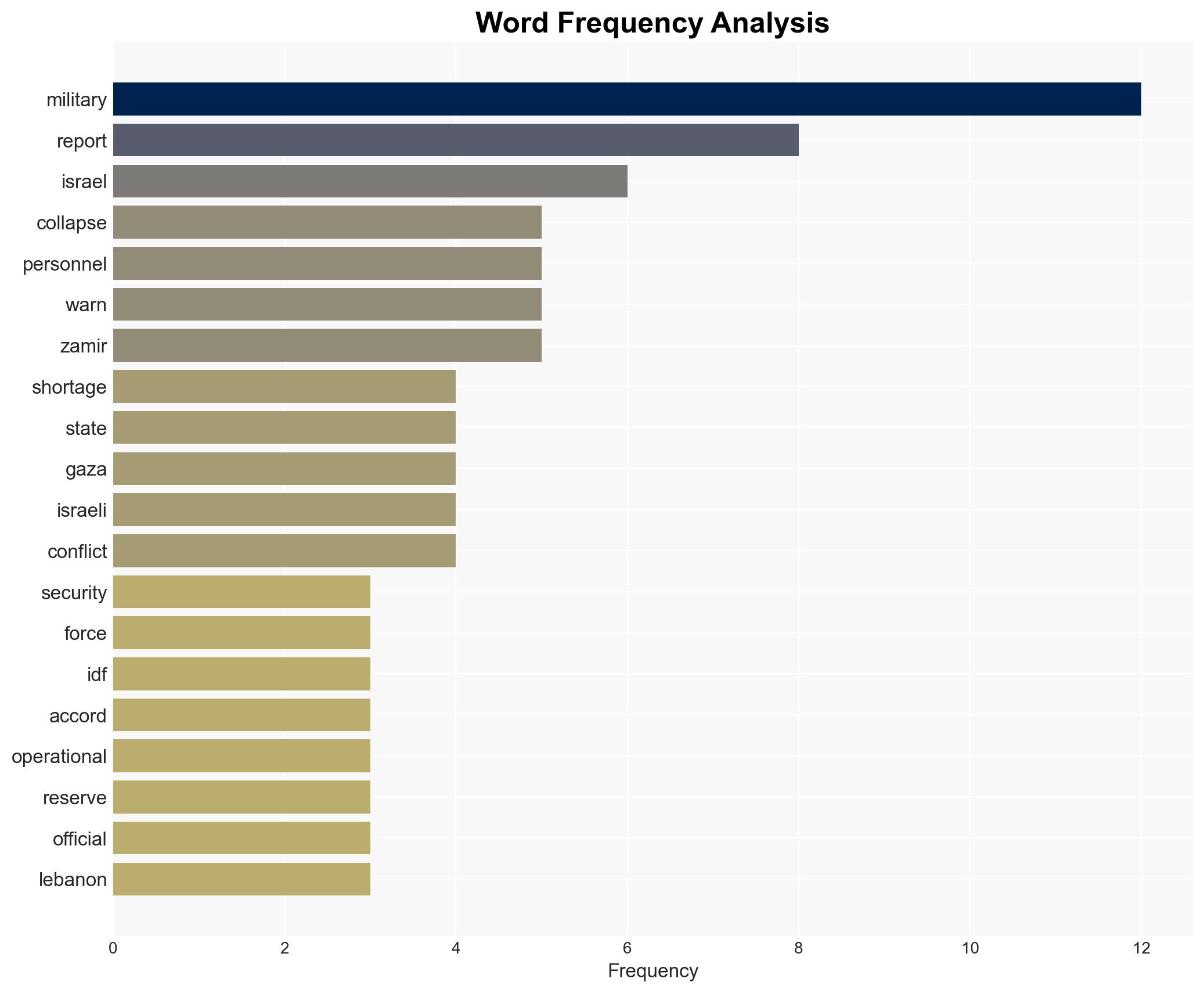 Senior Israeli Military Official Raises Concerns Over Troop Availability and Operational Capacity - Image 3