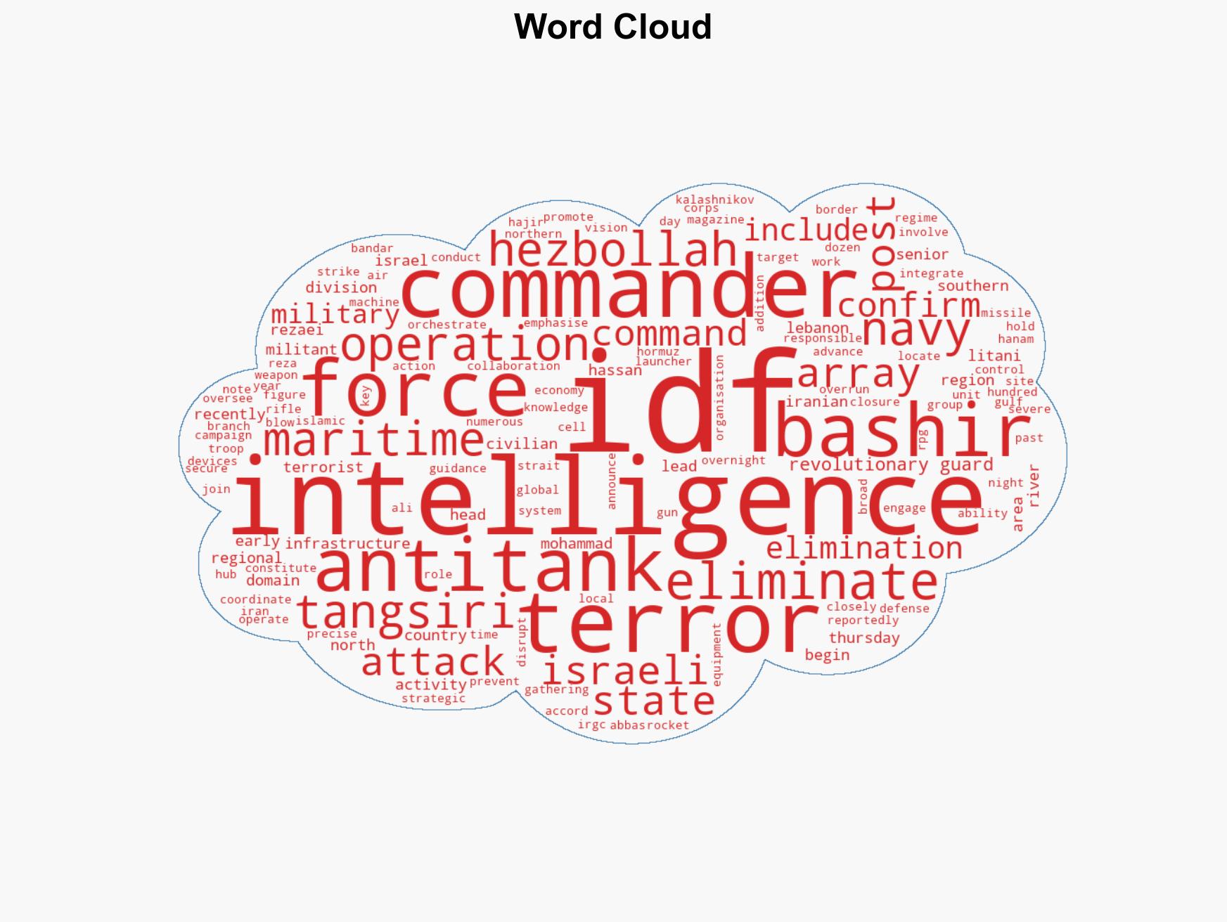 Senior commander of Hezbollah anti-tank array Mohammad Bashir eliminated says IDF - Image 1