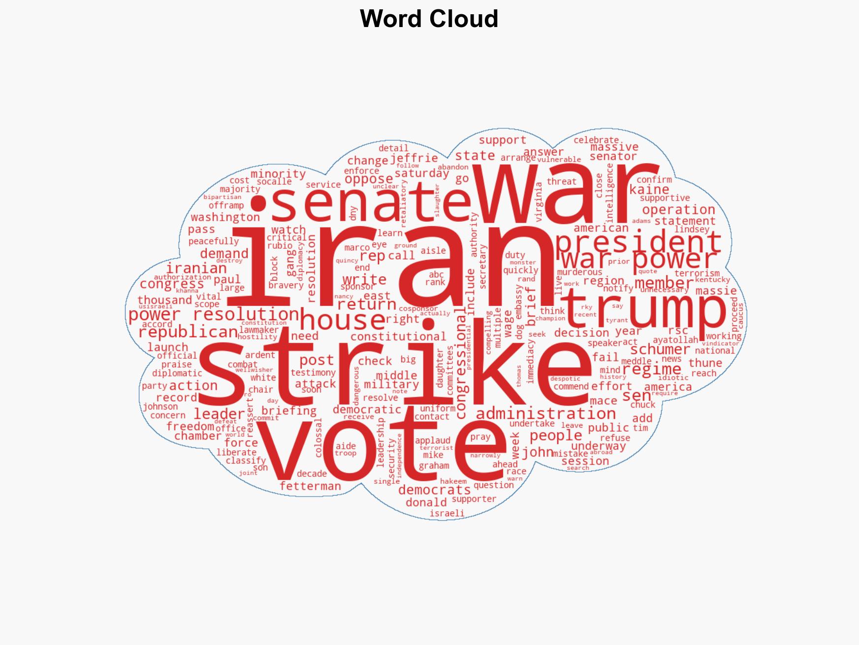 'Serious moment' Reactions pour in from Congress after Trump strikes Iran - Image 1