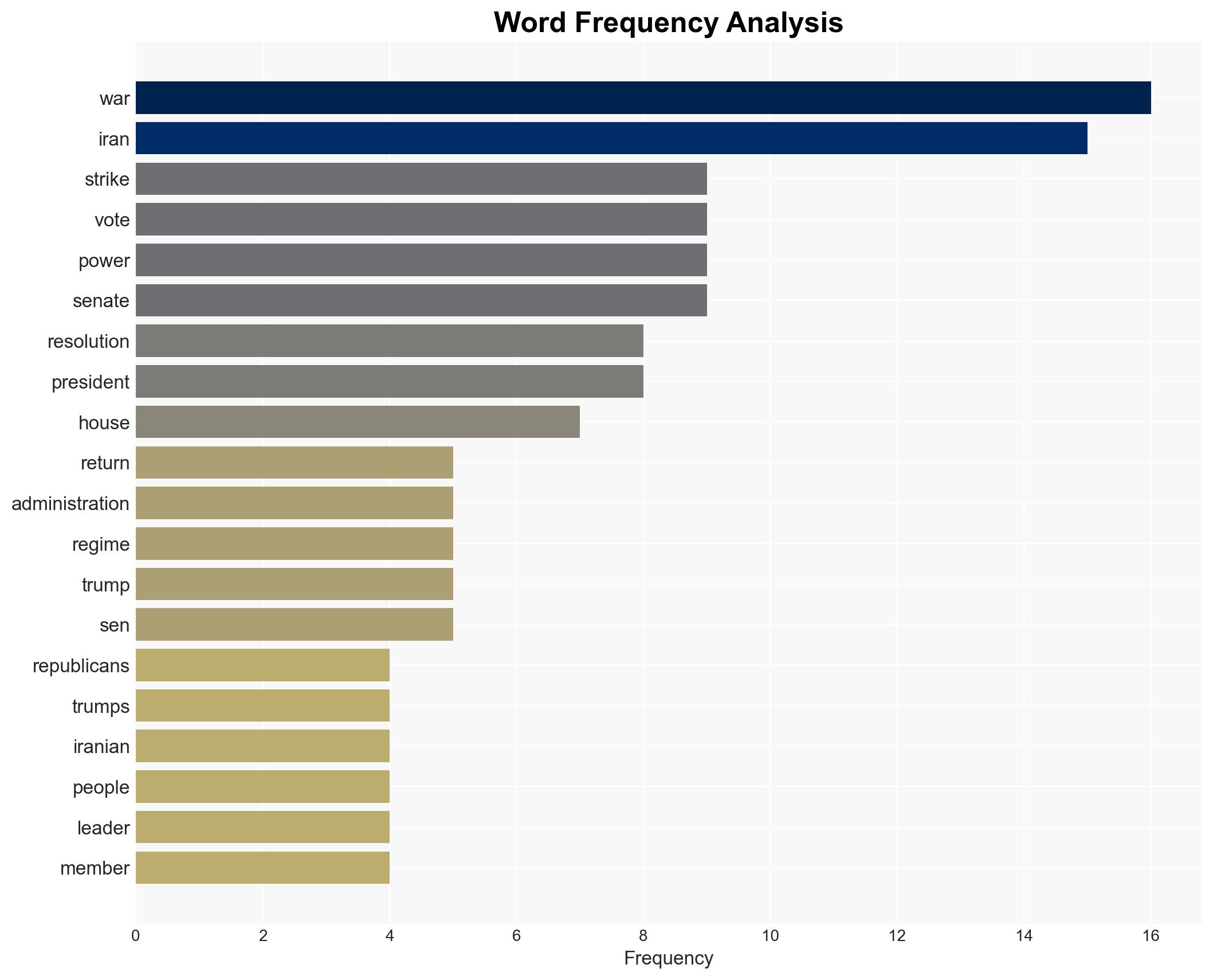 'Serious moment' Reactions pour in from Congress after Trump strikes Iran - Image 3