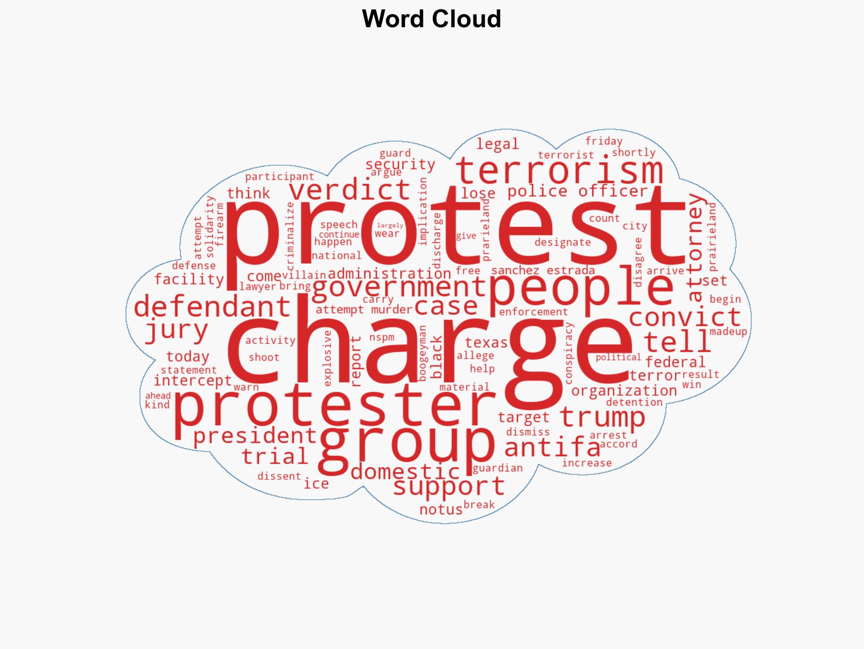 Serious threat to the First Amendment as Trump admin wins first Antifa terror charge - Image 1