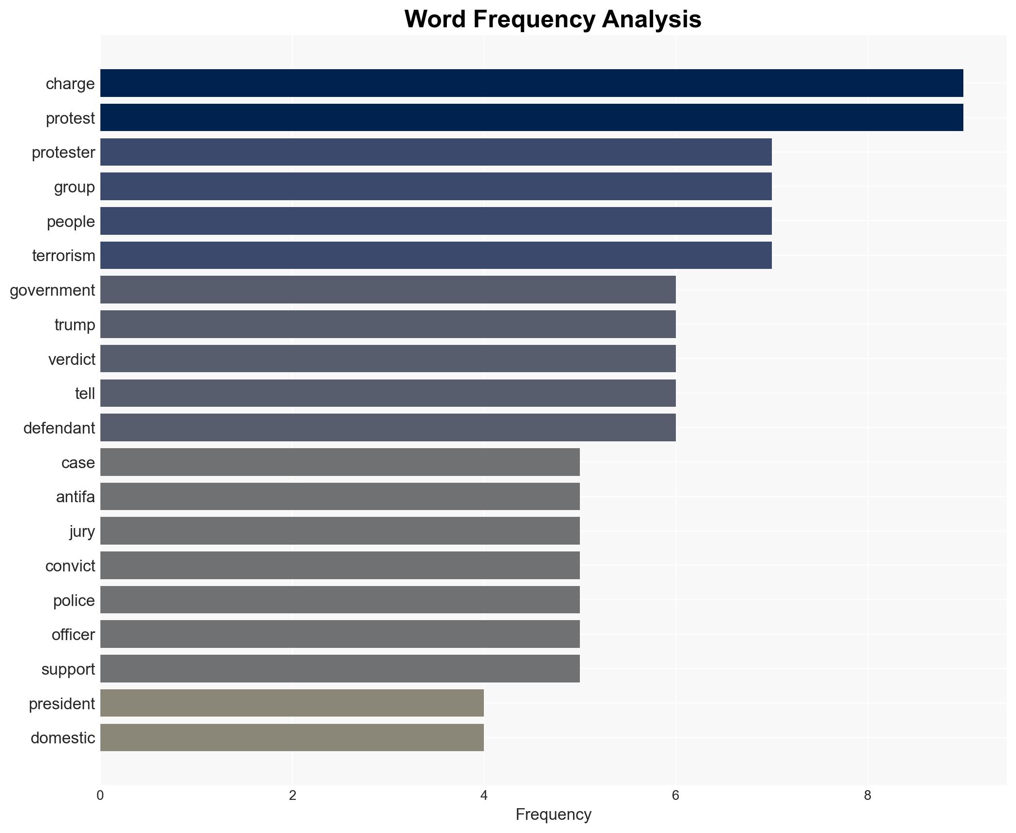 Serious threat to the First Amendment as Trump admin wins first Antifa terror charge - Image 3