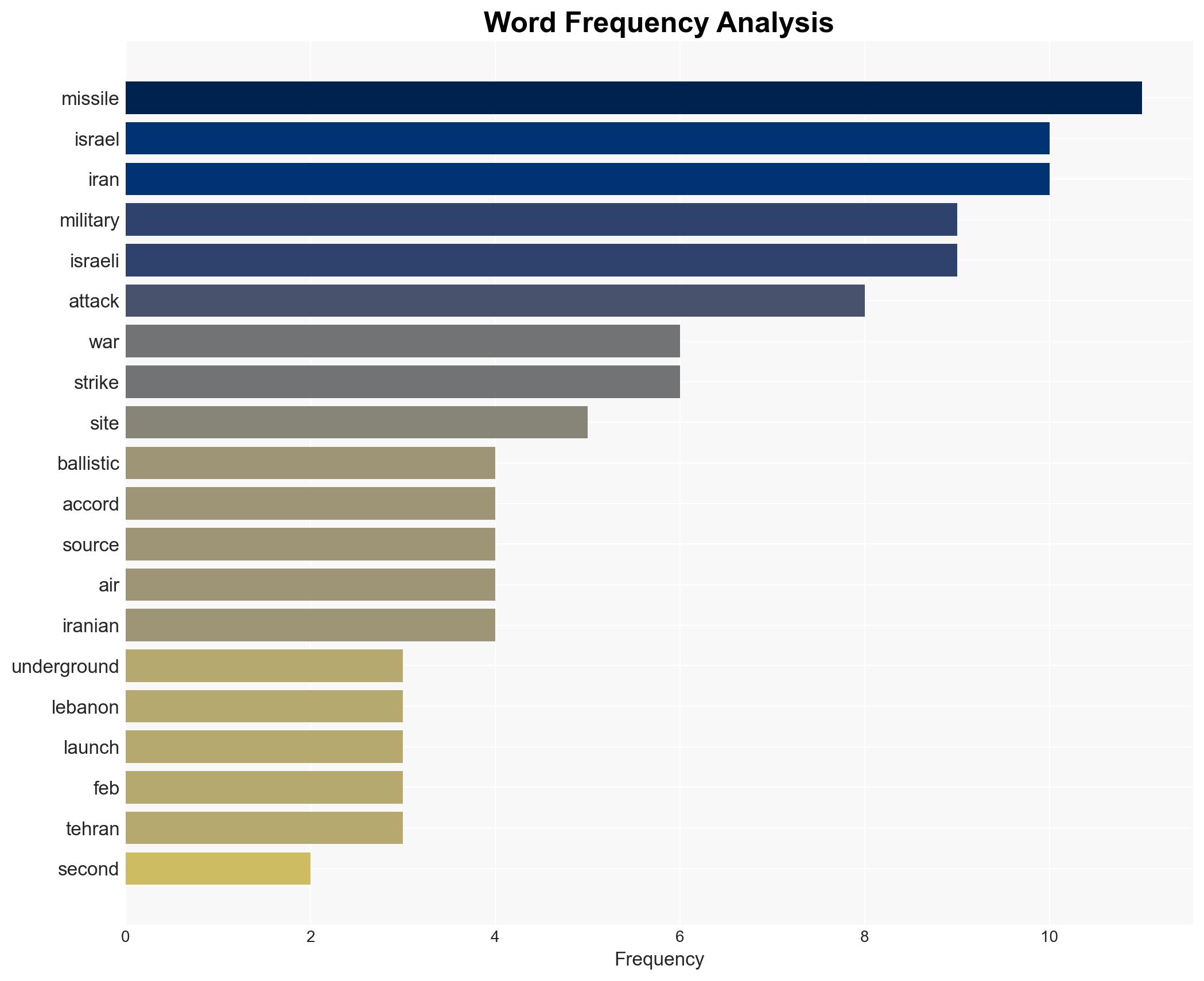 Set to attack Iran's underground missile sites in second phase - Image 3
