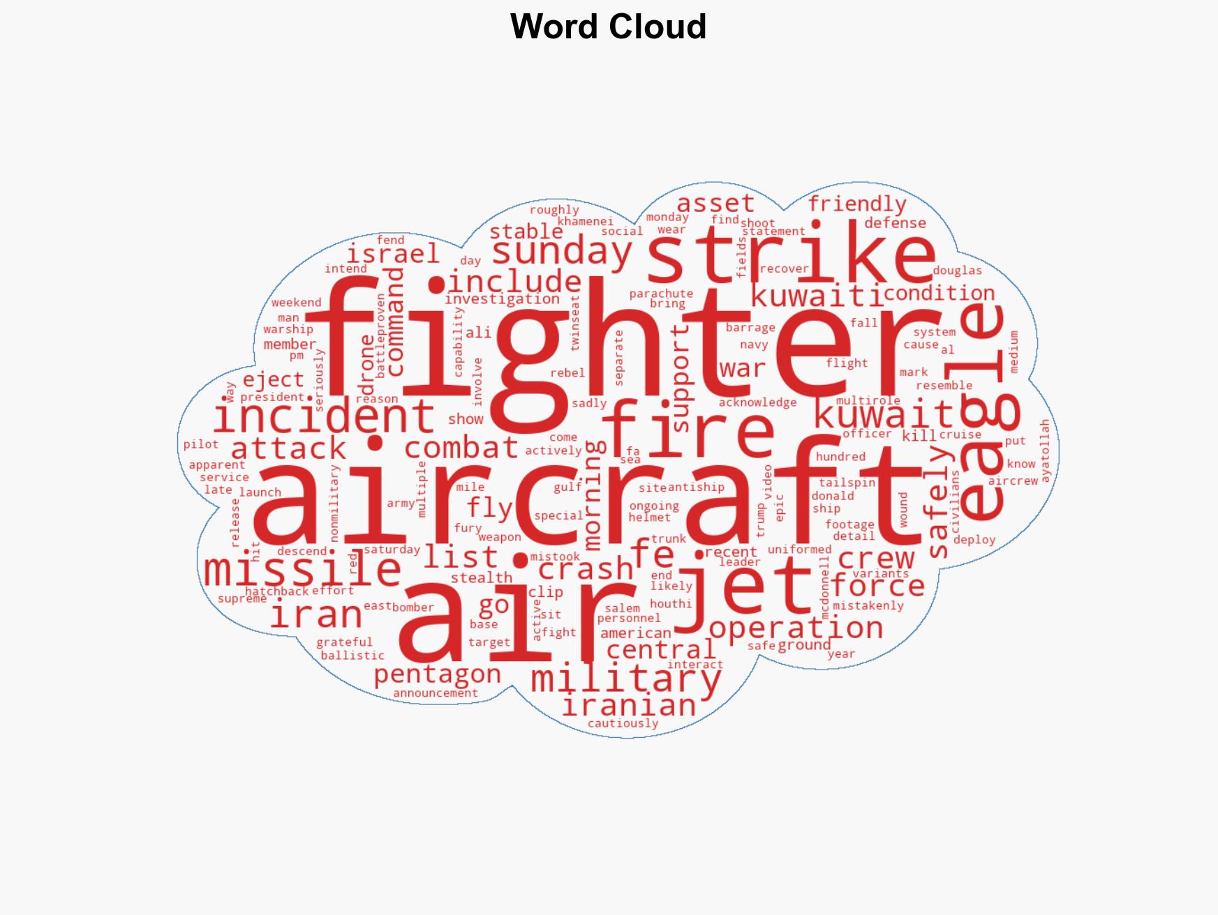 'Several' US warplanes have crashed over Kuwait local authorities say - Image 1