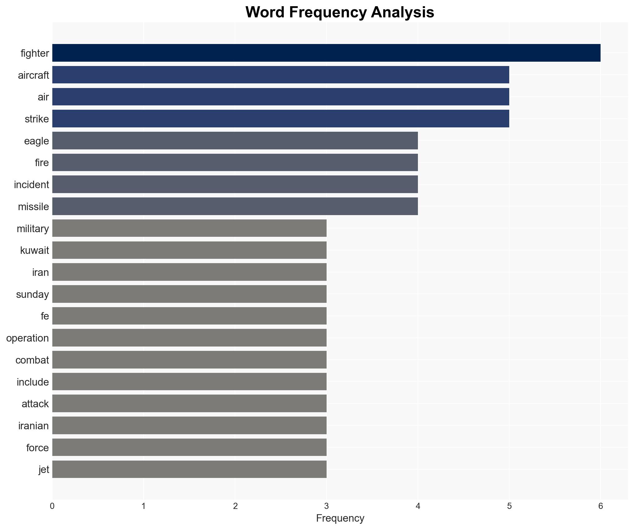 'Several' US warplanes have crashed over Kuwait local authorities say - Image 3