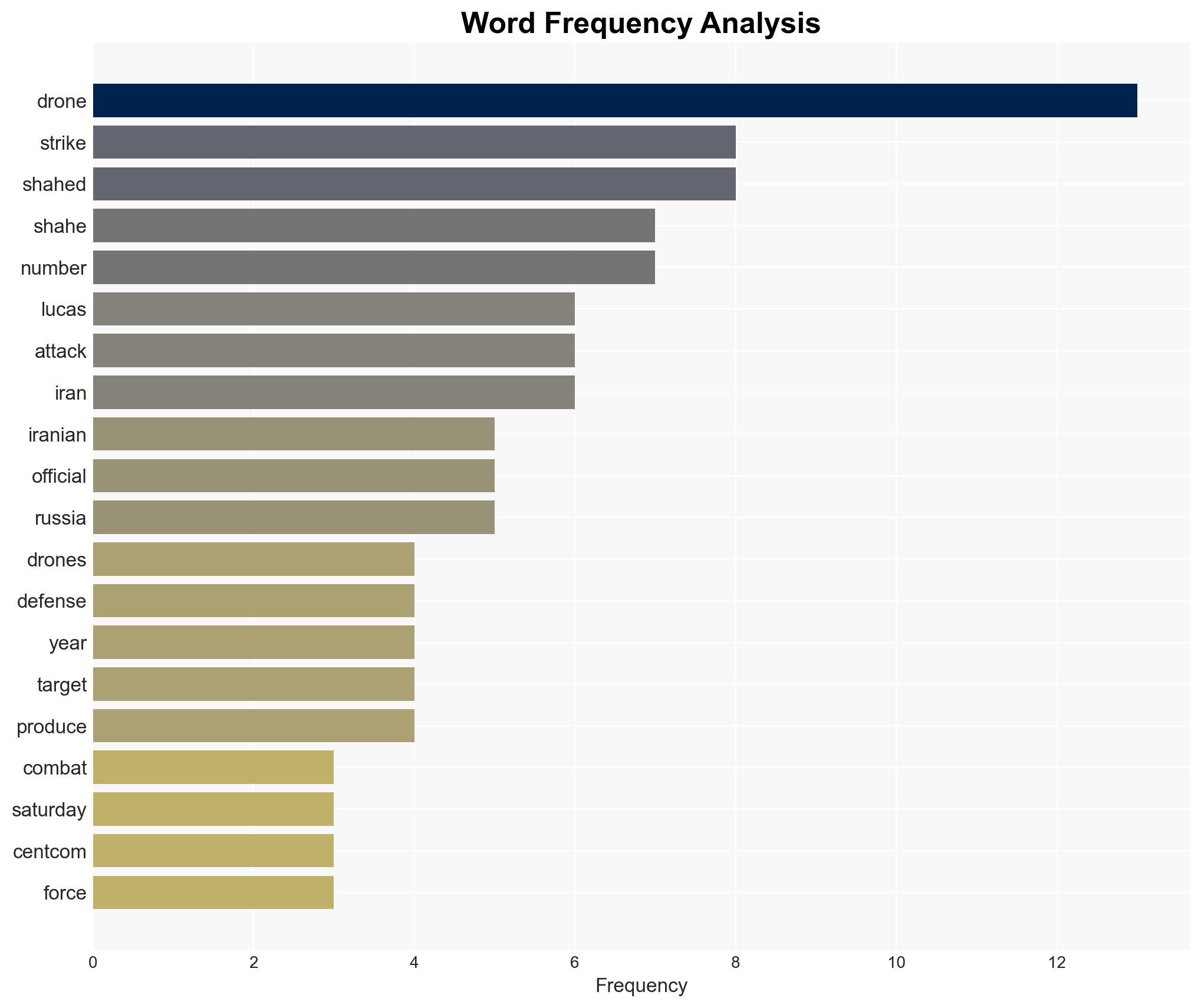 Shahed drone meets clone in US war on Iran - Image 3