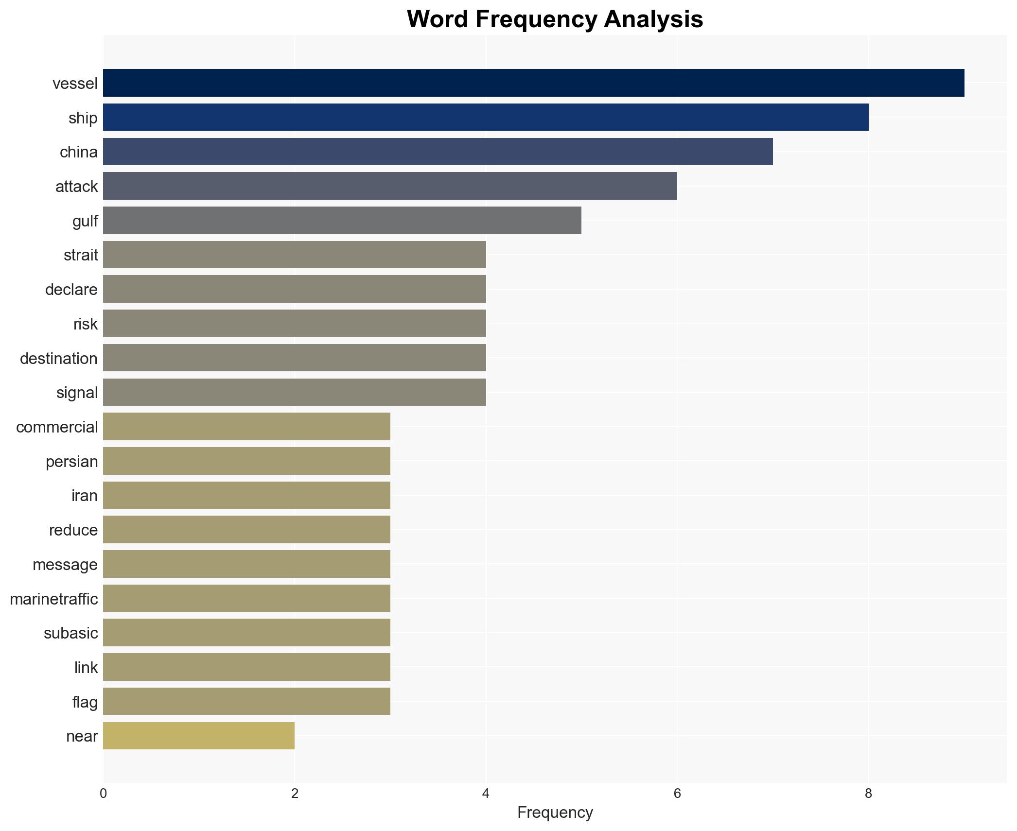 Ships identify themselves as Chinese around Strait of Hormuz during Iran war to avoid attacks - Image 3