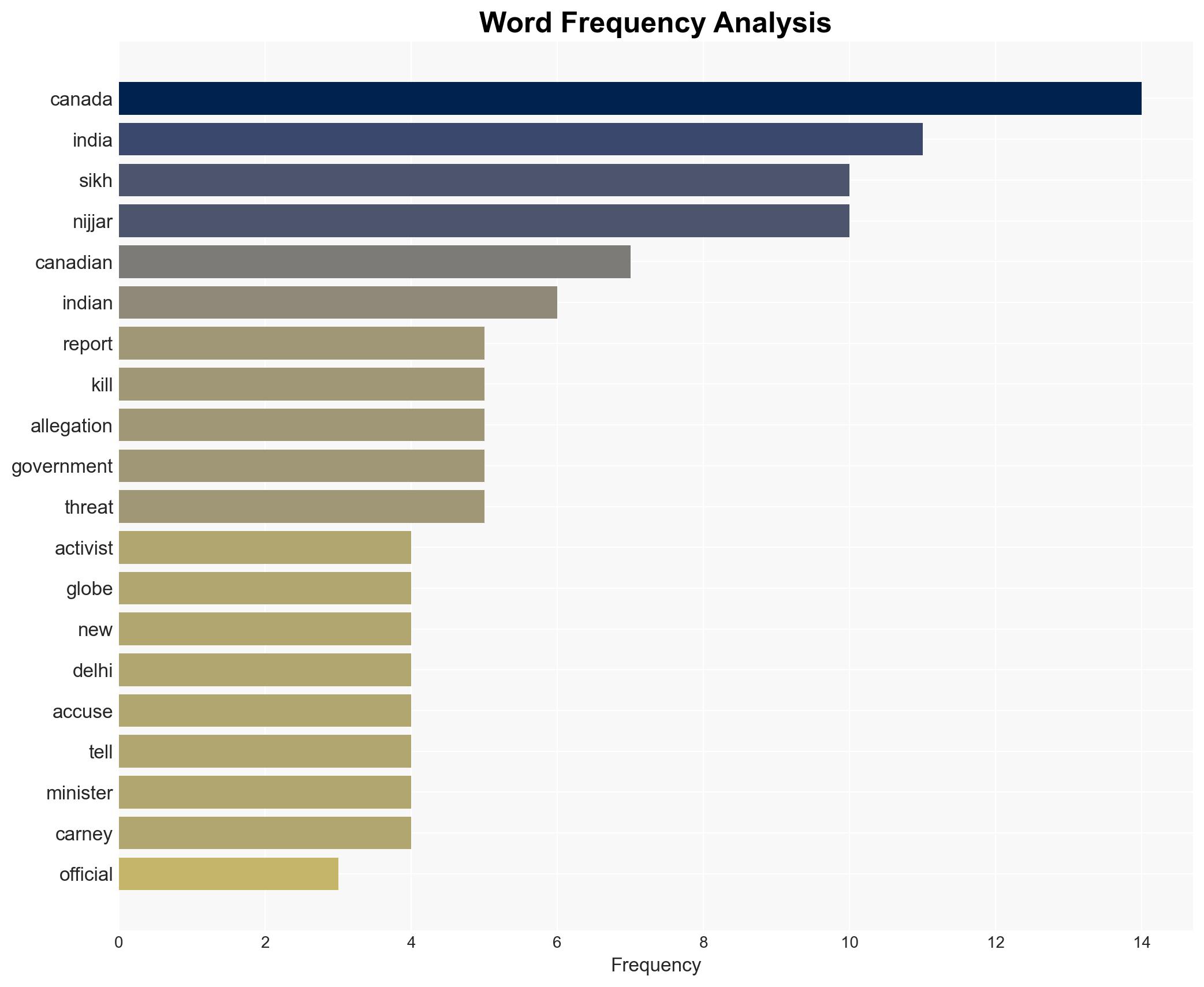 Sikh group in Canada slams India over new report into 2023 activist killing - Image 3