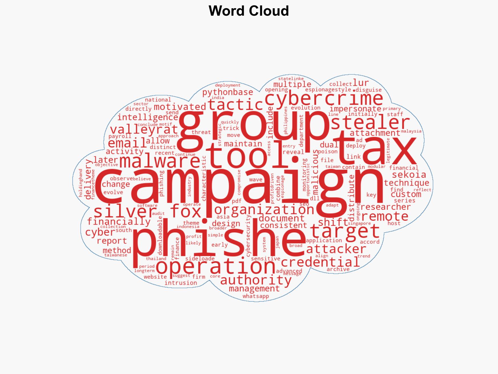 Silver Fox Cyber Campaigns Show Shift Toward Dual Espionage - Image 1