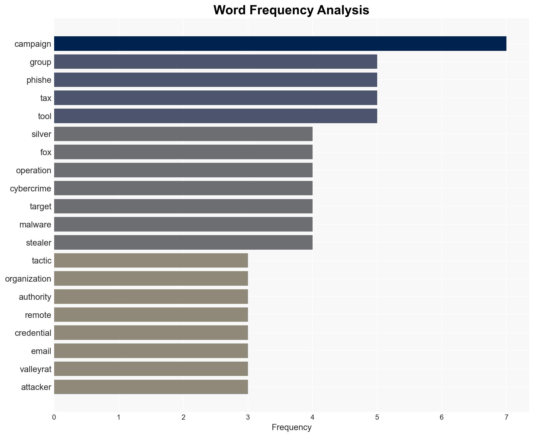 Silver Fox Cyber Campaigns Show Shift Toward Dual Espionage - Image 3