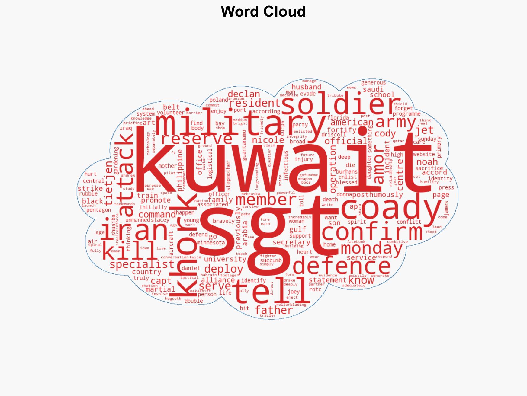 Six US soldiers killed in Iranian strike on Kuwait base - Image 1