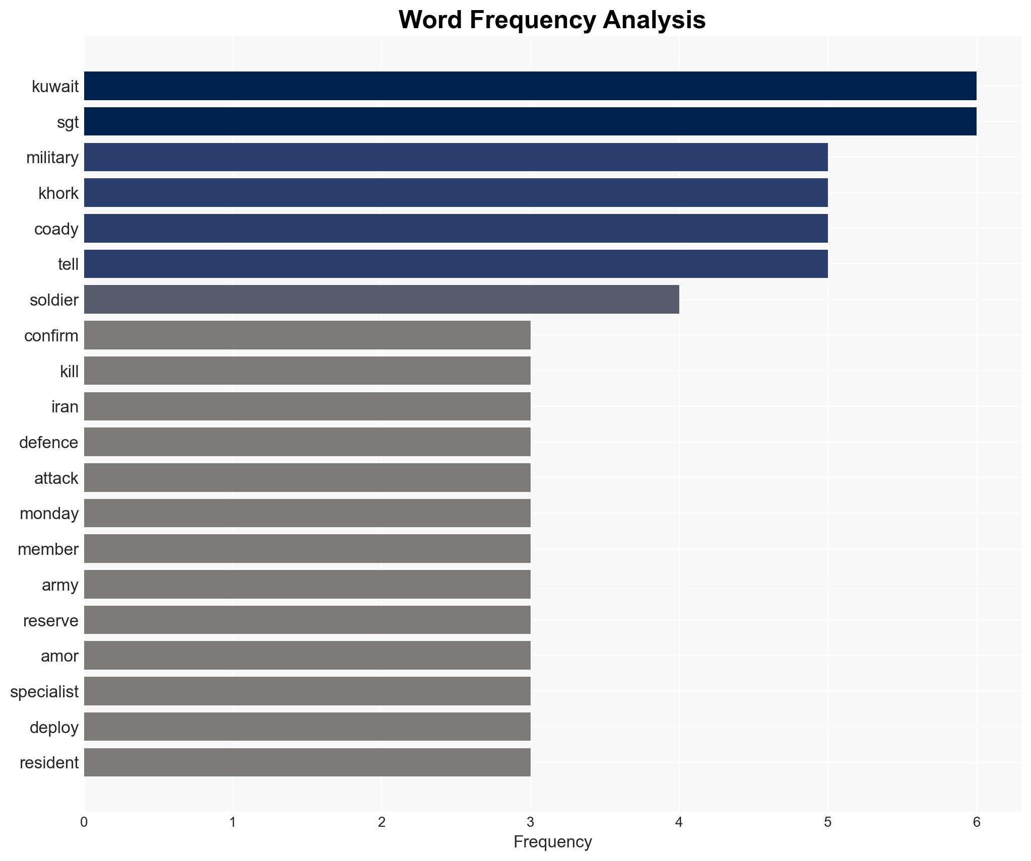 Six US soldiers killed in Iranian strike on Kuwait base - Image 3