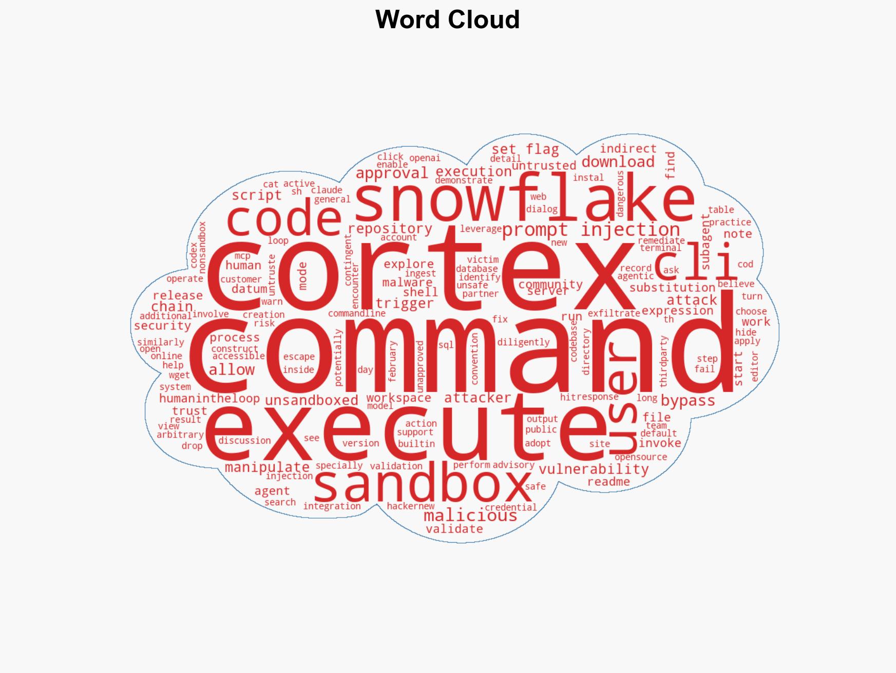 Snowflake AI Escapes Sandbox and Executes Malware - Image 1
