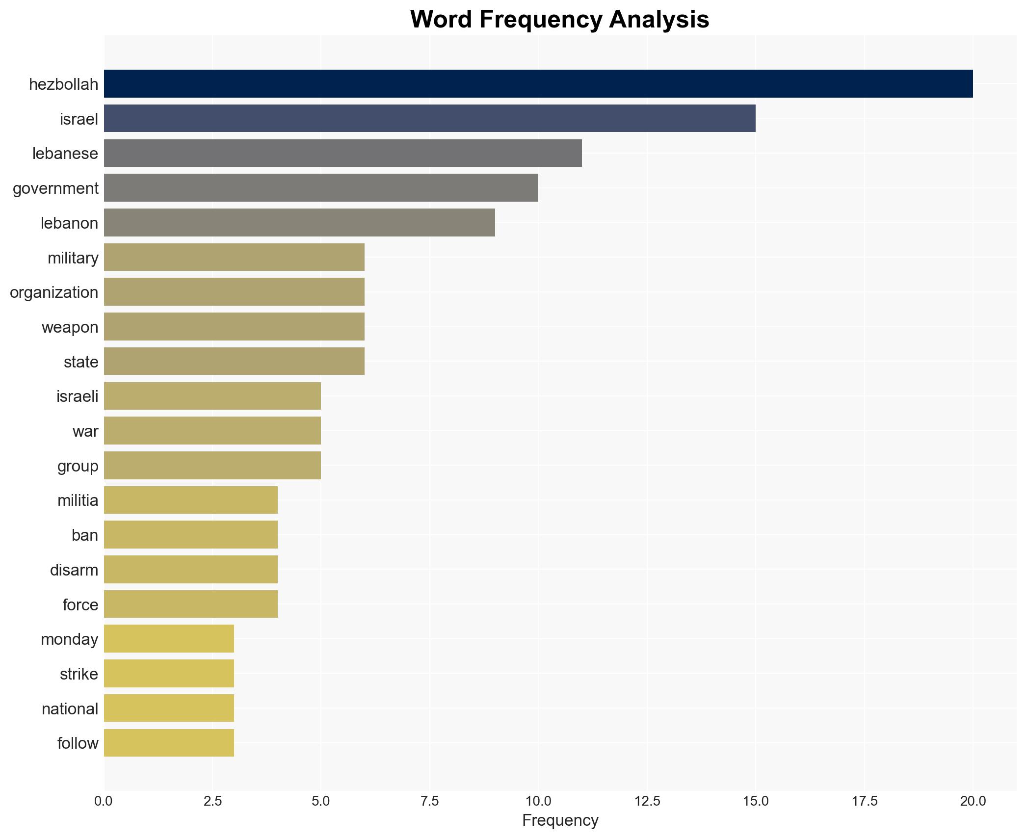 Something New Is Happening in Lebanon - Image 3