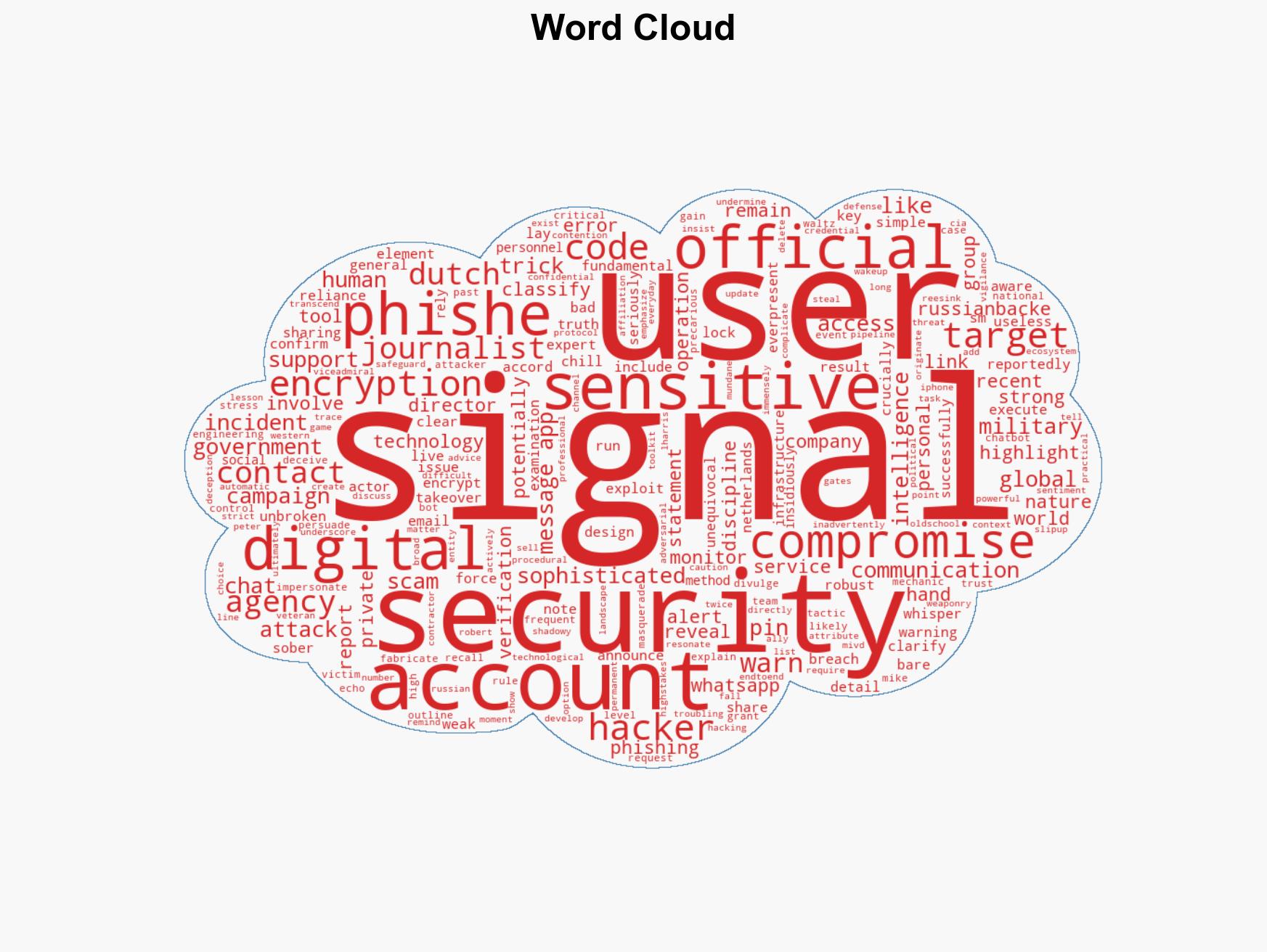 Sophisticated phishing campaign compromises Signal accounts of officials and journalists worldwide - Image 1