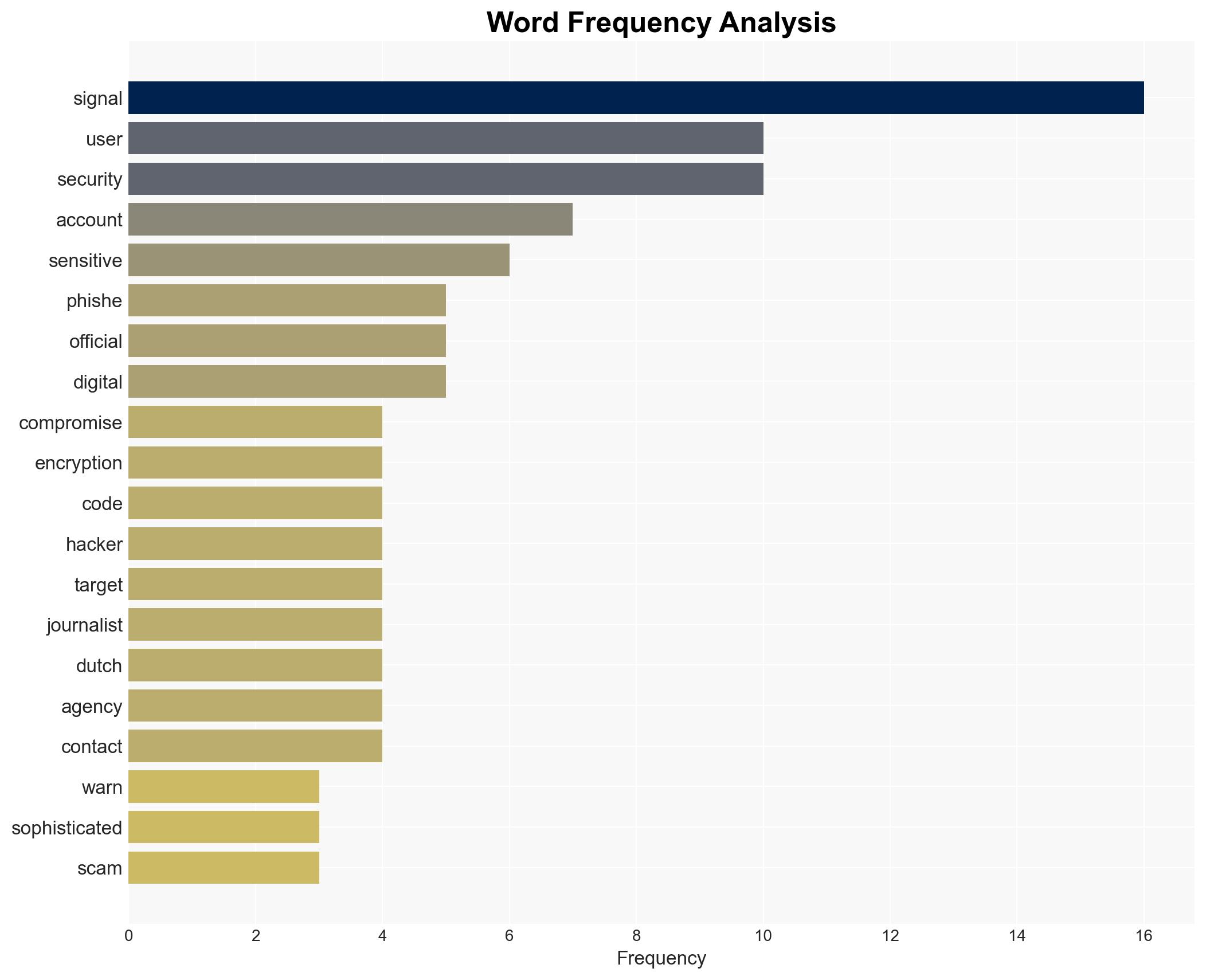 Sophisticated phishing campaign compromises Signal accounts of officials and journalists worldwide - Image 3