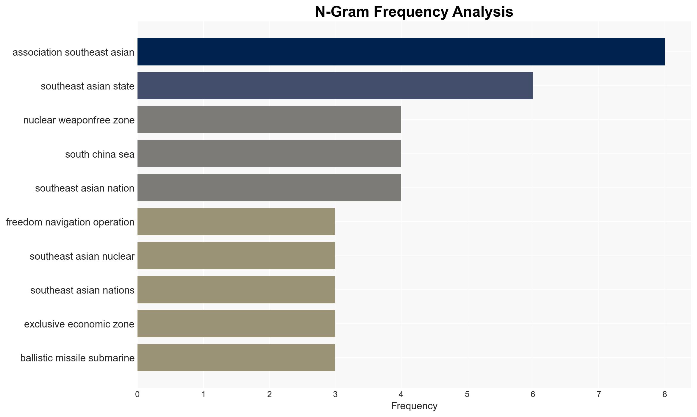 Southeast Asias Nuclear Blind Spot Latent Pathways and Explicit Pressures - Image 4