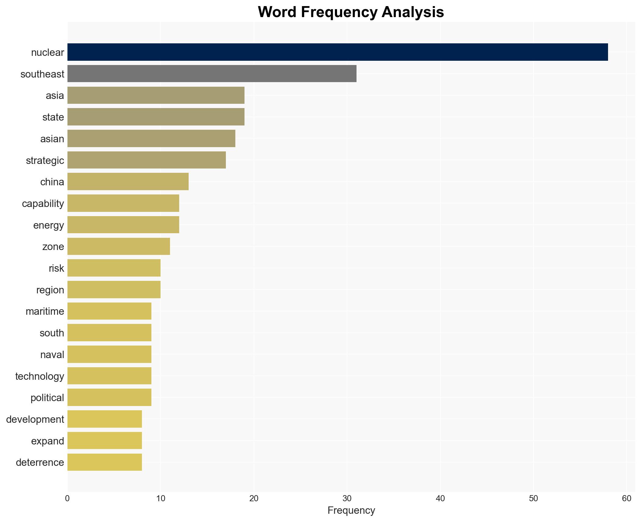 Southeast Asias Nuclear Blind Spot Latent Pathways and Explicit Pressures - Image 3
