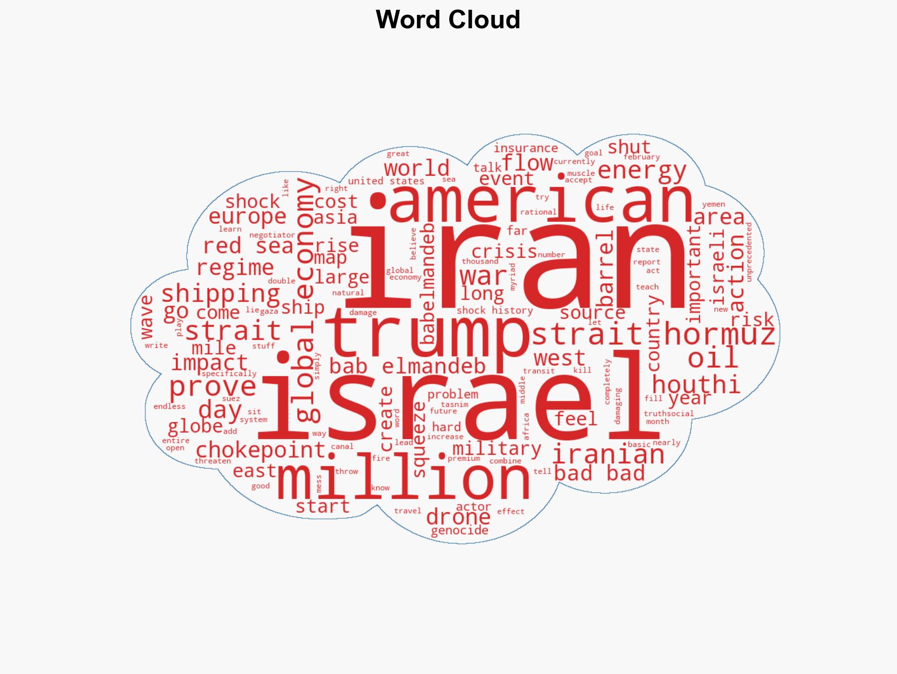 Splinter The Other Major Chokepoint Iran Can Use to Squeeze Trump - Image 1