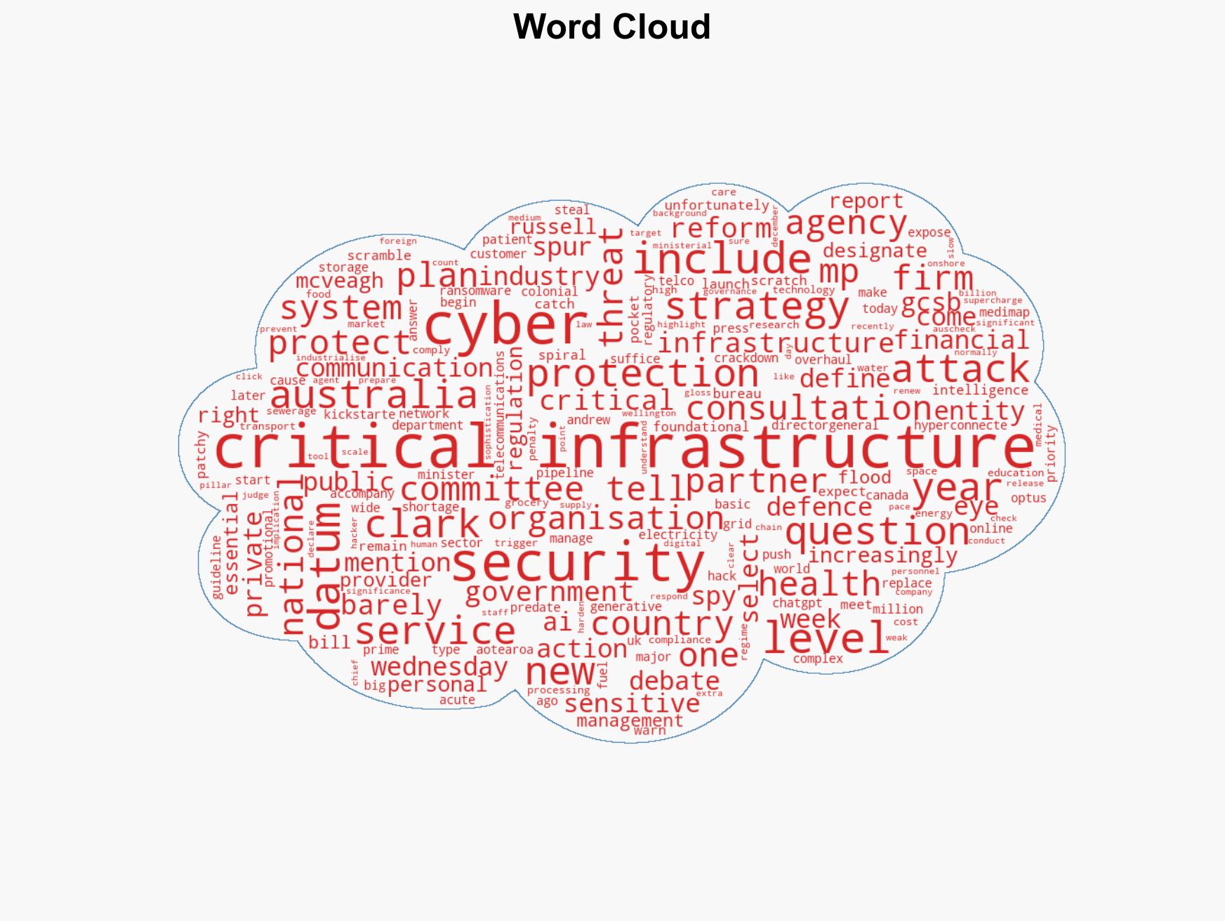 Spy agency warns NZs cyber security barely up to scratch - Image 1