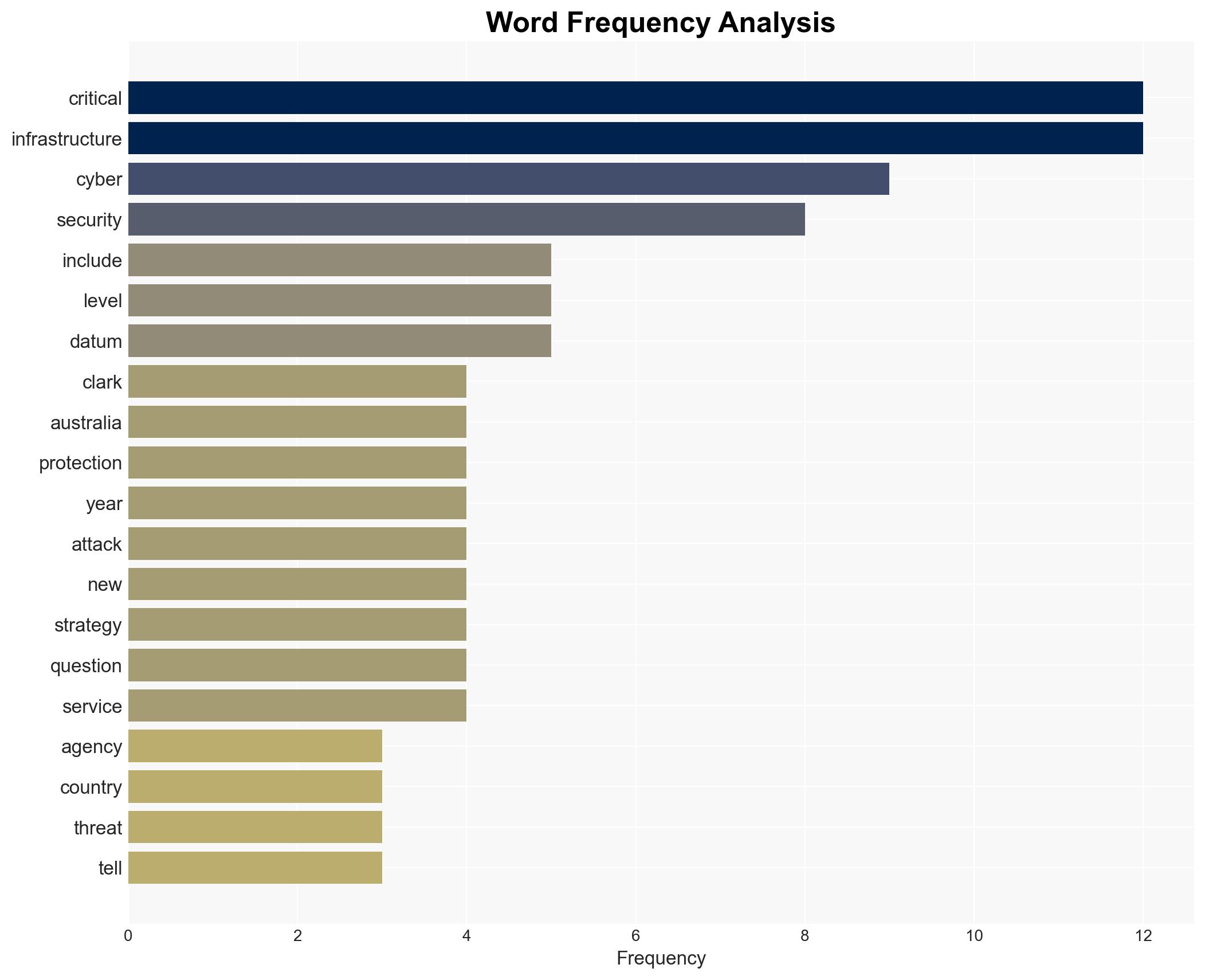 Spy agency warns NZs cyber security barely up to scratch - Image 3