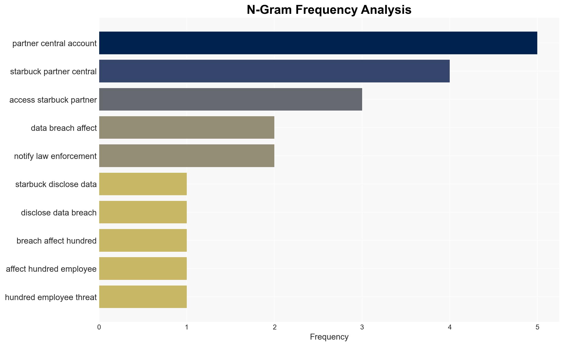 Starbucks discloses data breach affecting hundreds of employees - Image 4