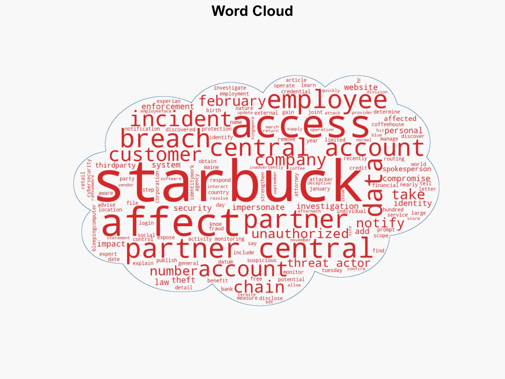 Starbucks discloses data breach affecting hundreds of employees - Image 1