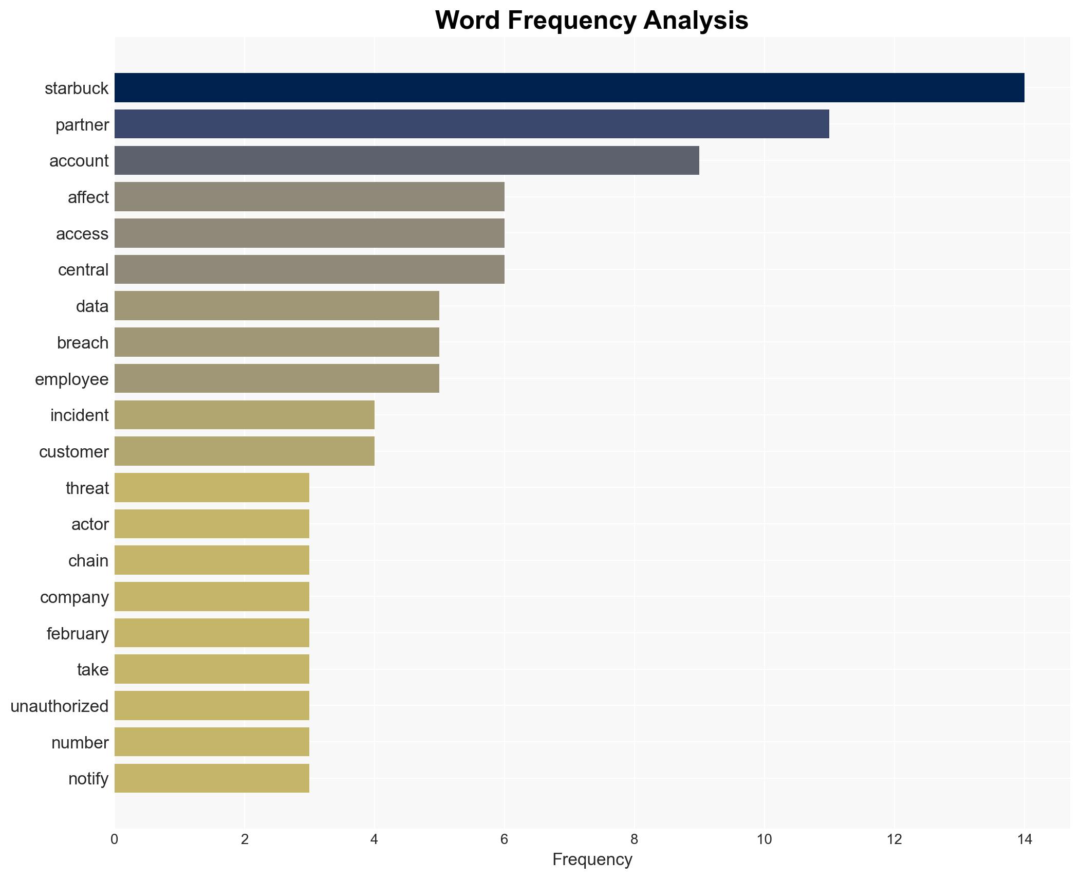 Starbucks discloses data breach affecting hundreds of employees - Image 3