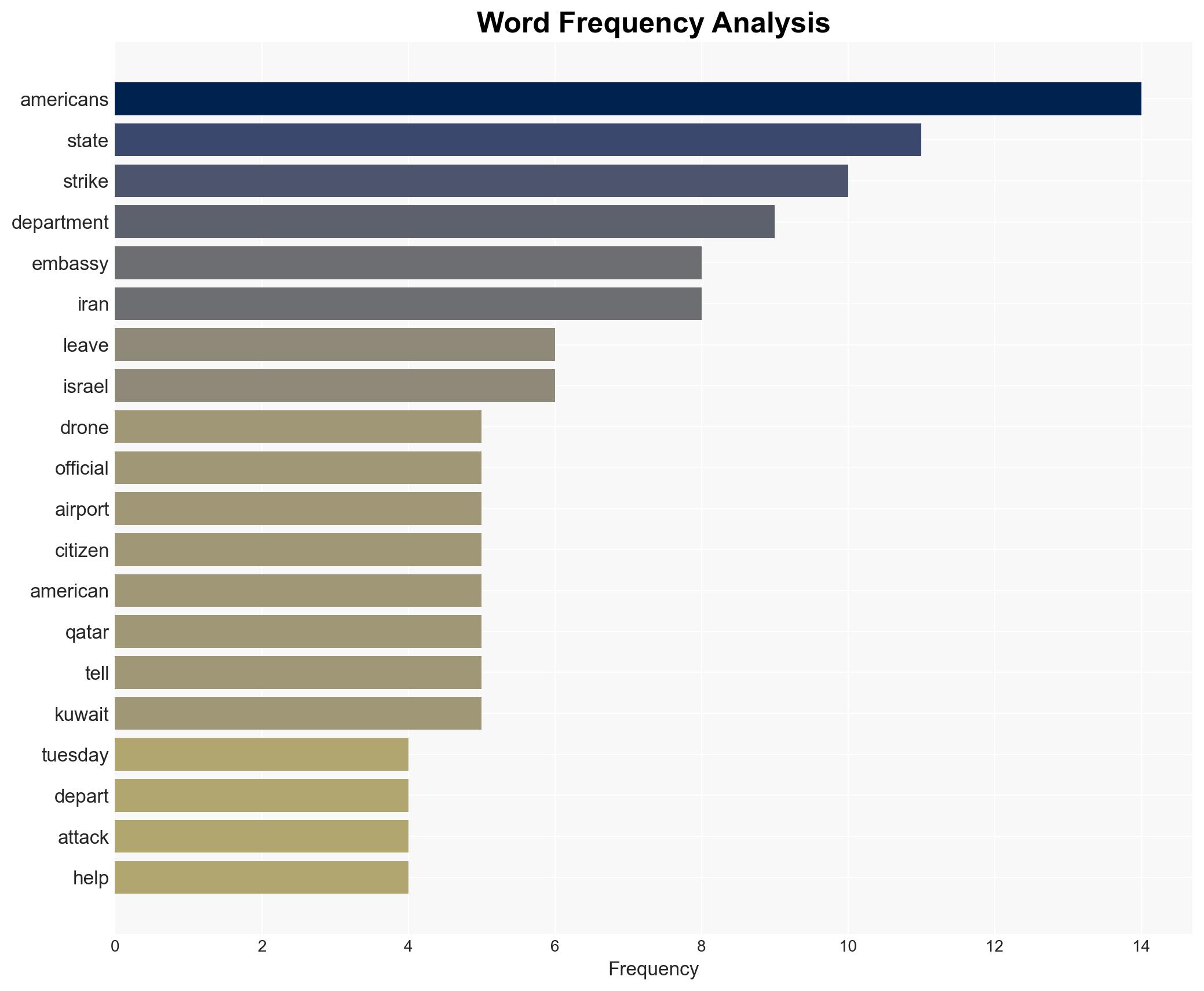 State Department urges Americans across Mideast to depart as strikes continue - Image 3