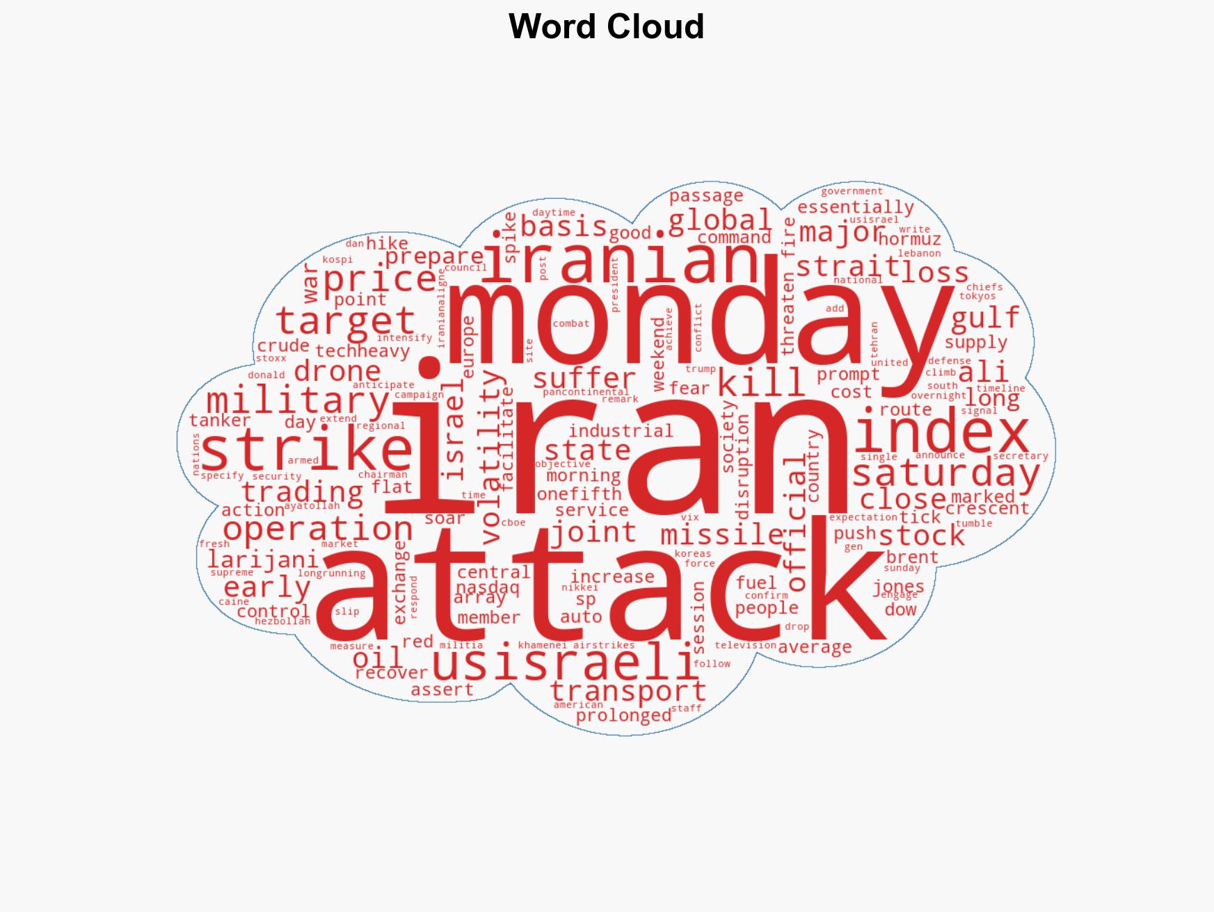 Stocks mixed after Iran attack - Image 1