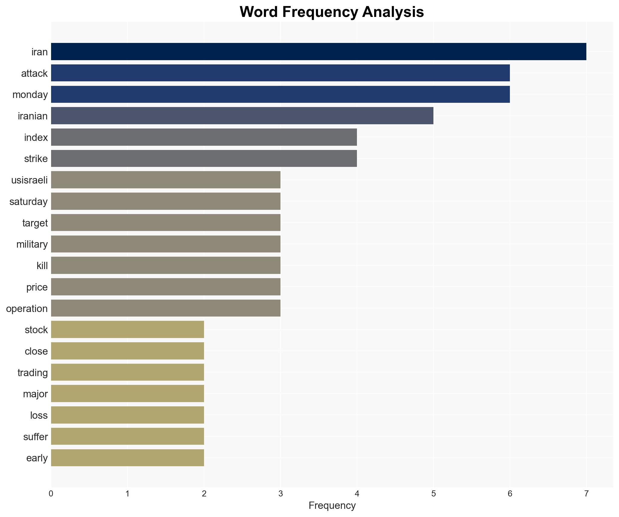 Stocks mixed after Iran attack - Image 3