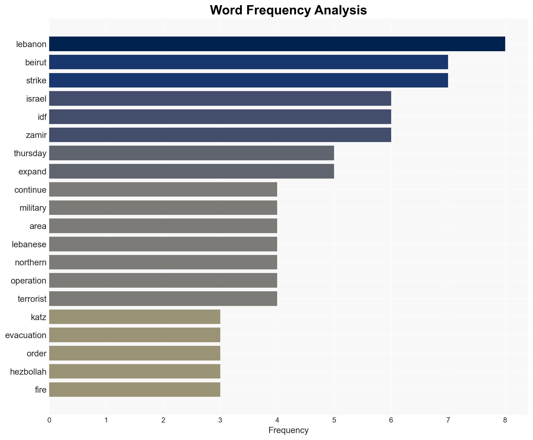 Strikes between Israel and Hezbollah ramp up as evacuation notice issued for Beirut - Image 3