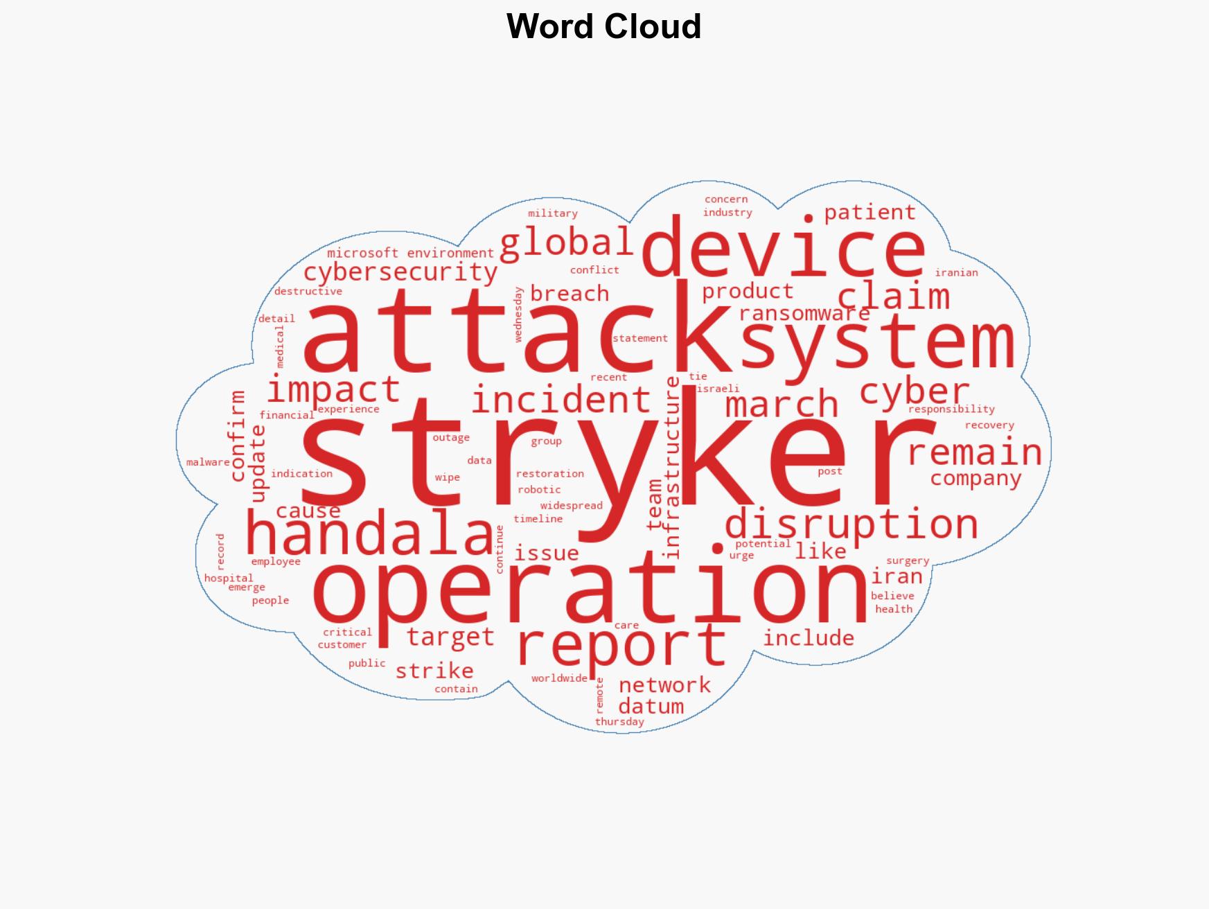 Stryker Cyberattack Update Iran-Linked Handala Group Claims Destructive Wiper Attack on Medical Tech Giant - Image 1