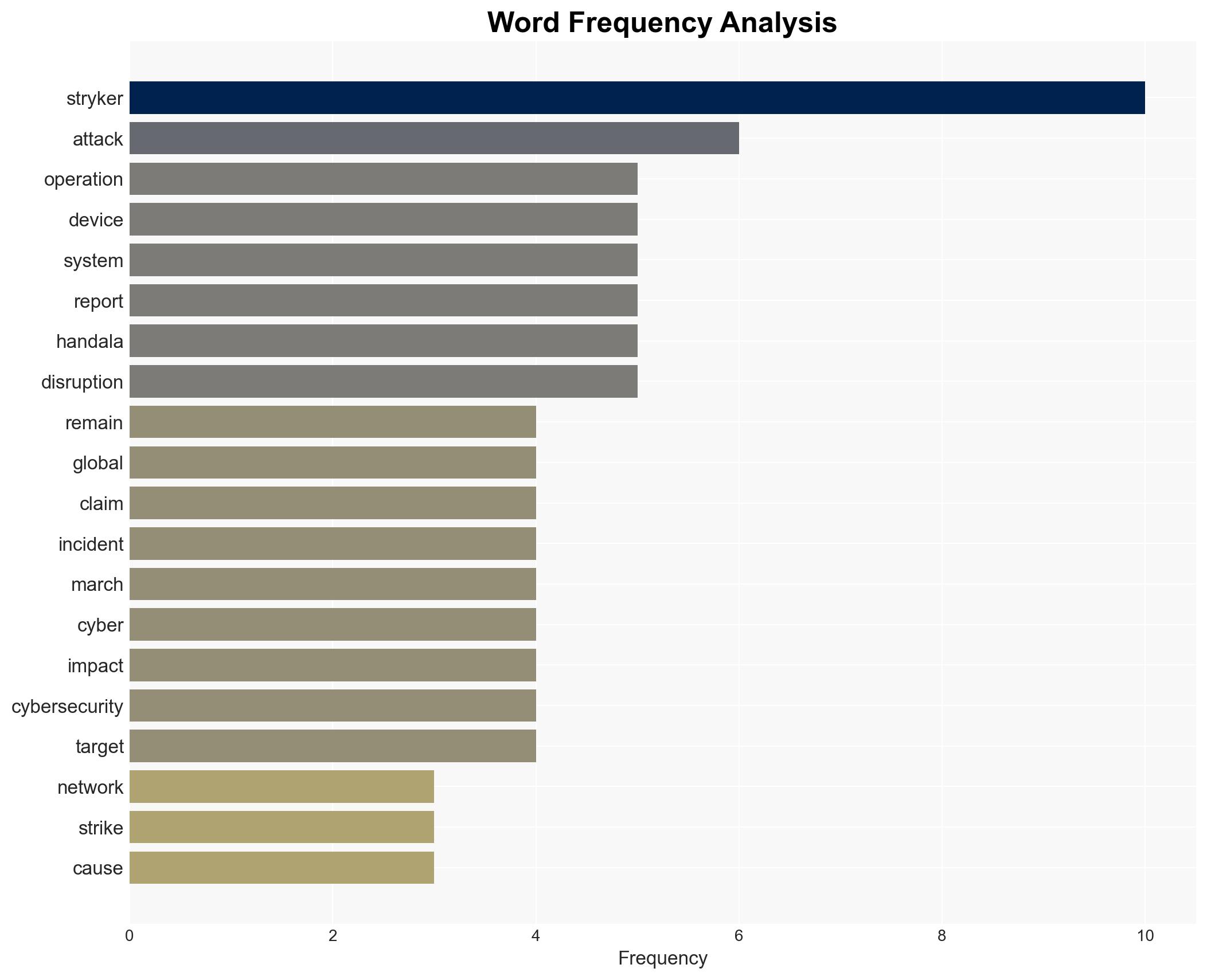 Stryker Cyberattack Update Iran-Linked Handala Group Claims Destructive Wiper Attack on Medical Tech Giant - Image 3