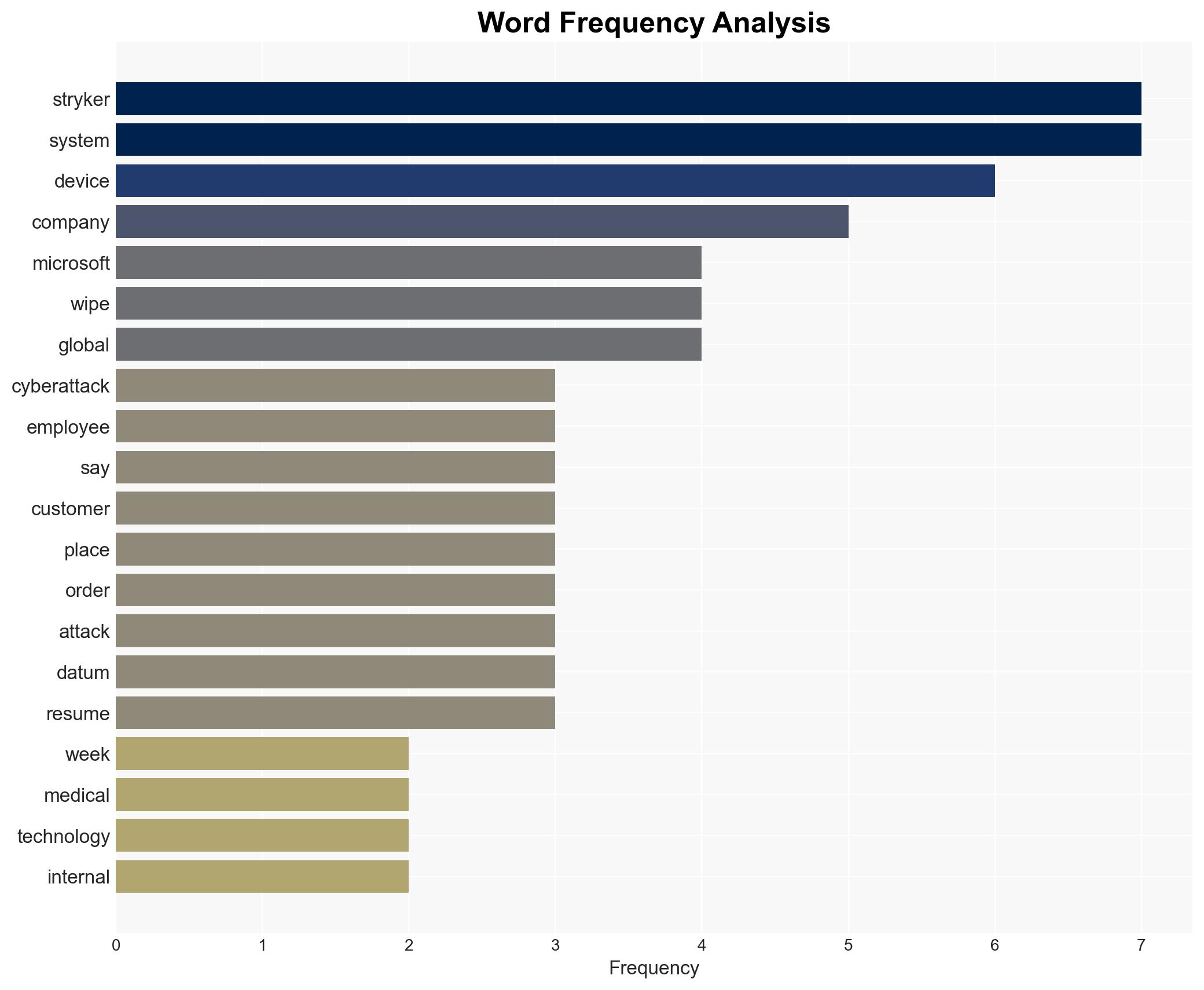 Stryker attack wiped tens of thousands of devices no malware needed - Image 3
