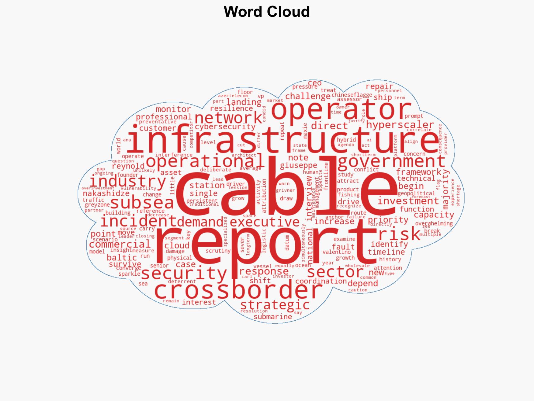 Submarine cables move to the center of critical infrastructure security debate - Image 1