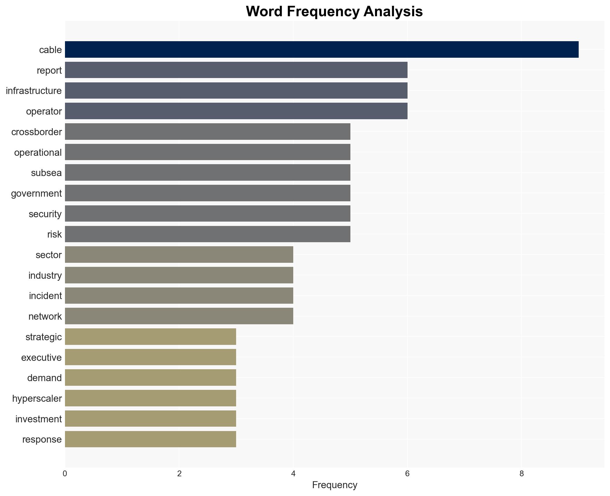 Submarine cables move to the center of critical infrastructure security debate - Image 3