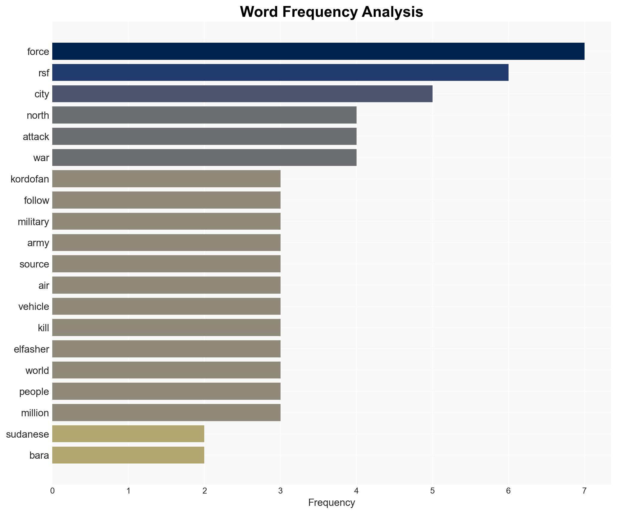 Sudanese army retakes Bara secures el-Obeid in North Kordofan - Image 3