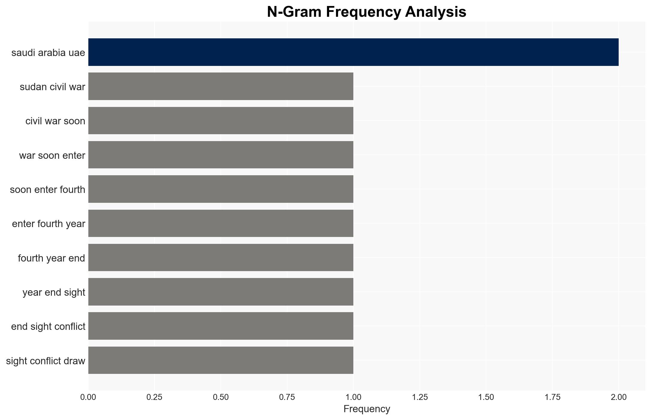 Sudans devastating war rages on as regional rivalries deepen - Image 4