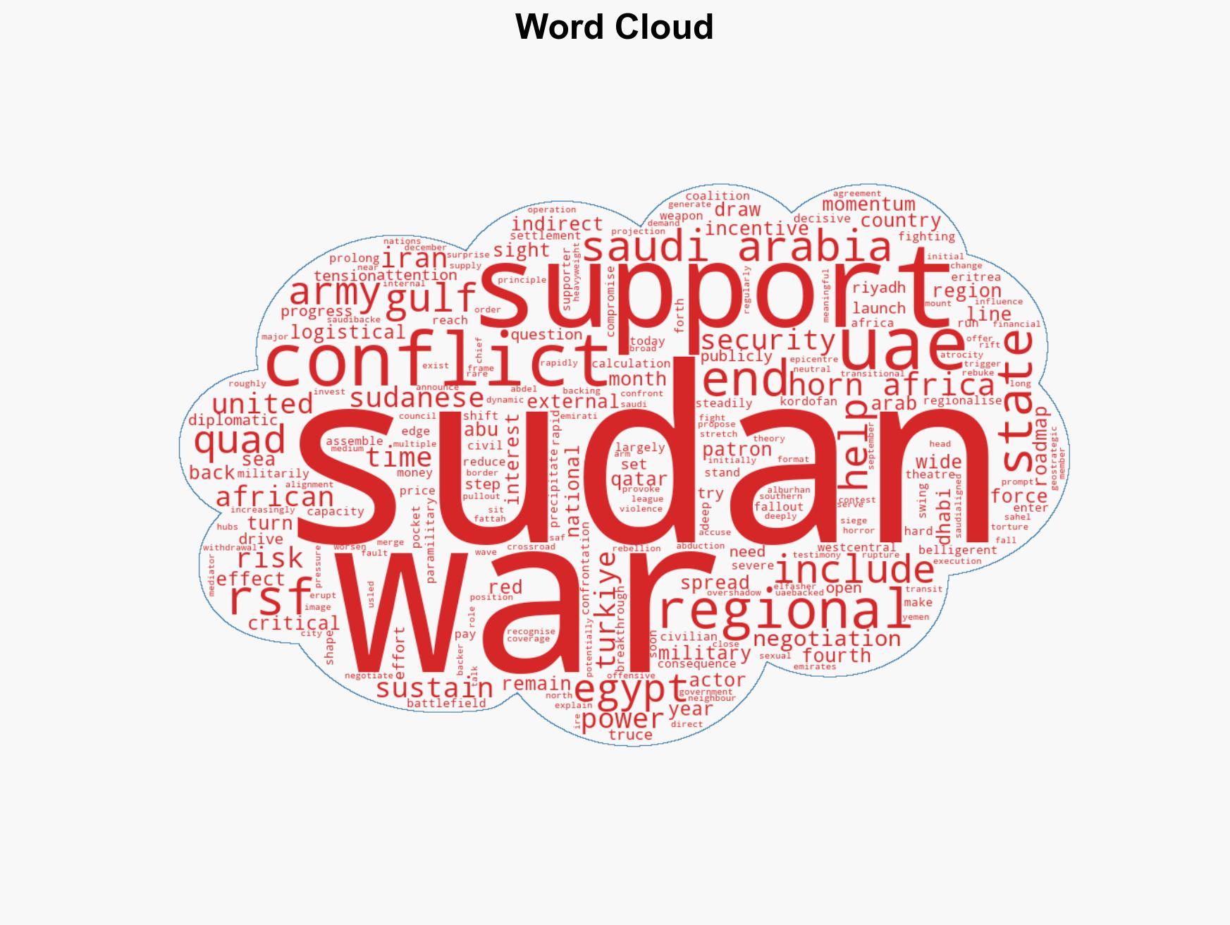 Sudans devastating war rages on as regional rivalries deepen - Image 1