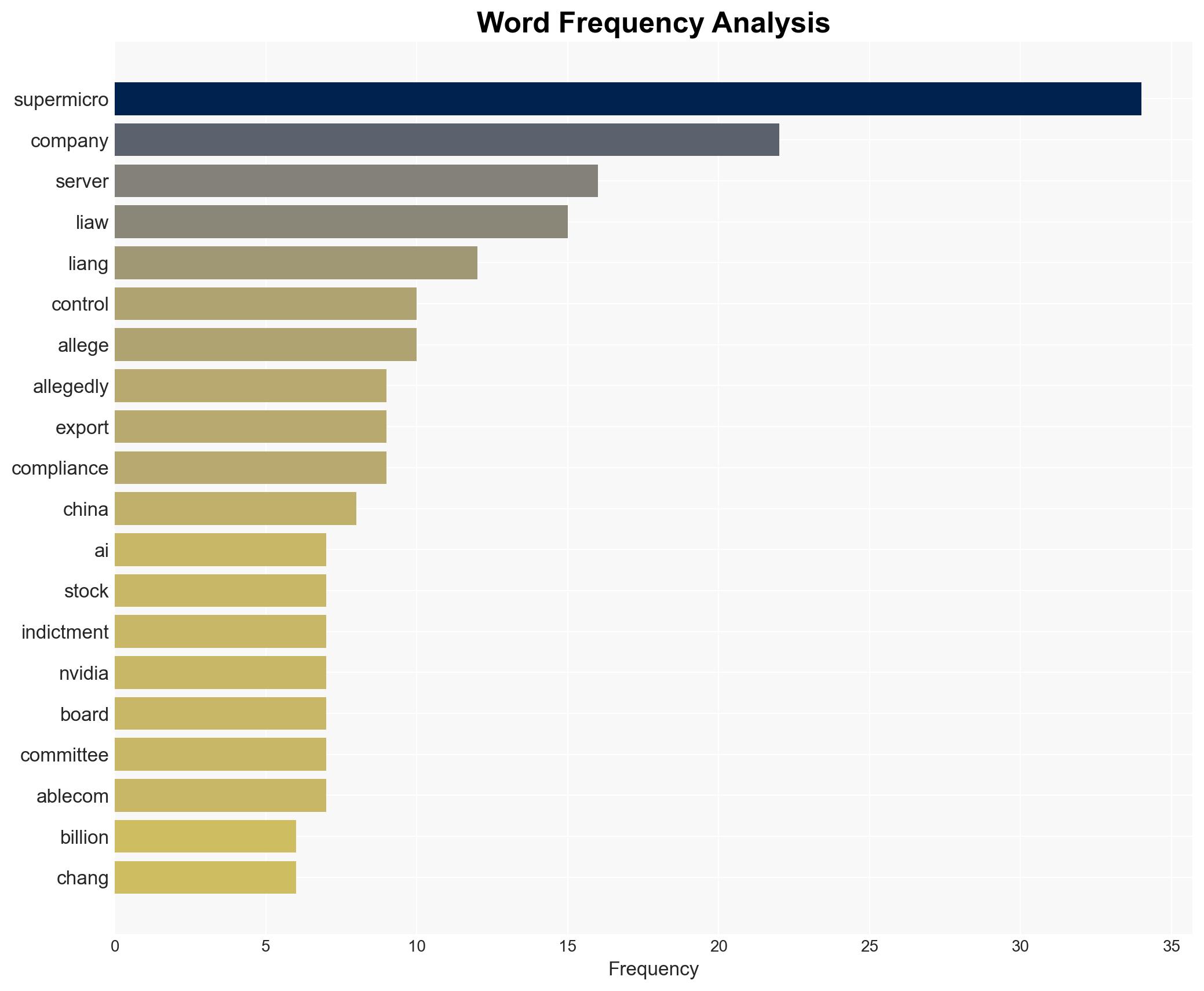 Supermicros co-founder was just arrested for allegedly smuggling 25 billion in GPUs to China - Image 3