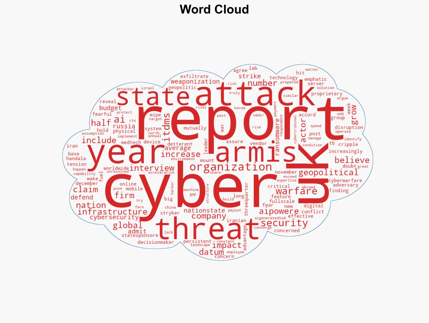 Surge in Nation State Attacks on UK Firms Amid Cyber Warfare Fears - Image 1